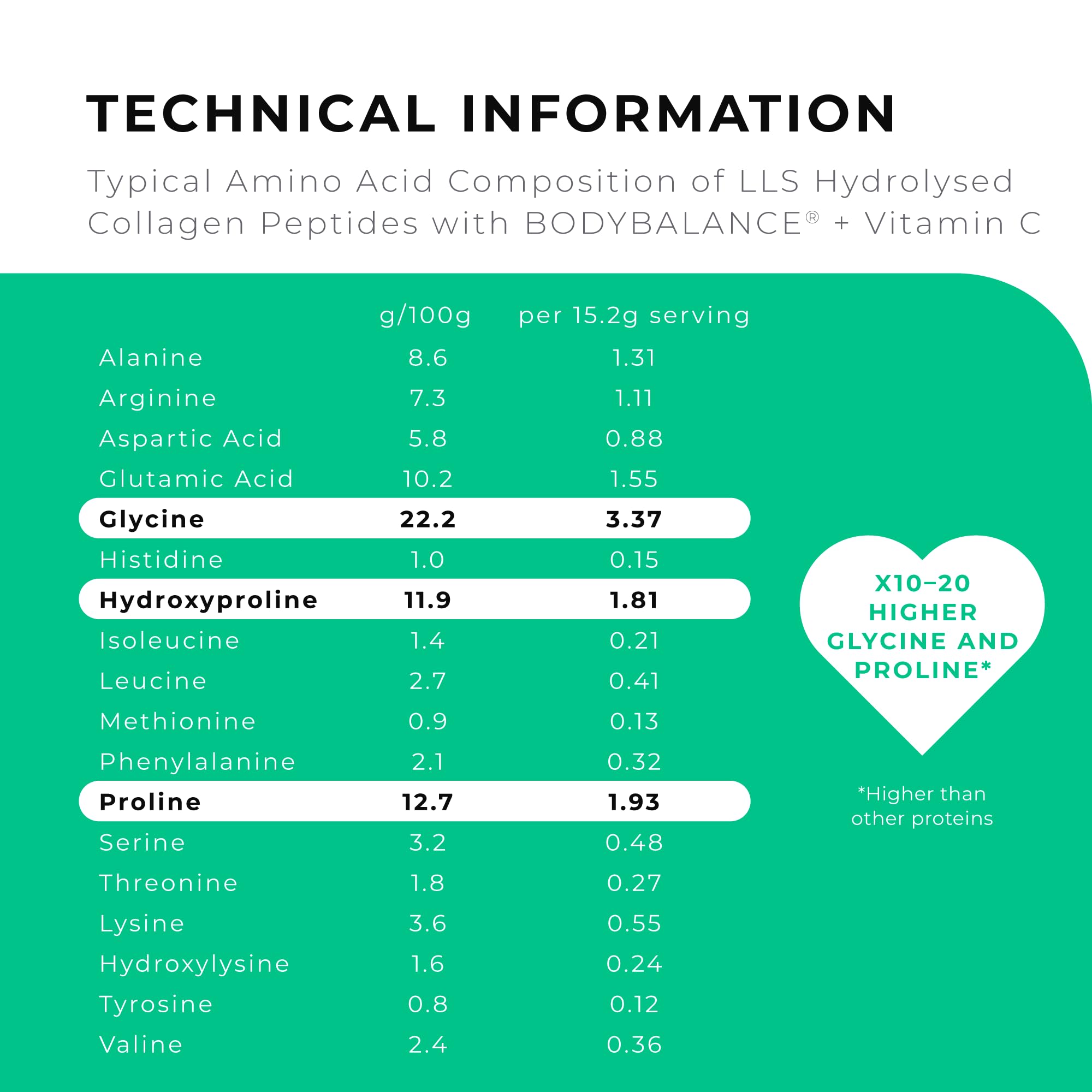 BODYBALANCE® Collagen Powder by LLS - Hydrolysed Bovine Collagen Peptides Types 1 & 3 with Vitamin C - Joint, Ligament LOVE LIFE SUPPLEMENTS uk supplements