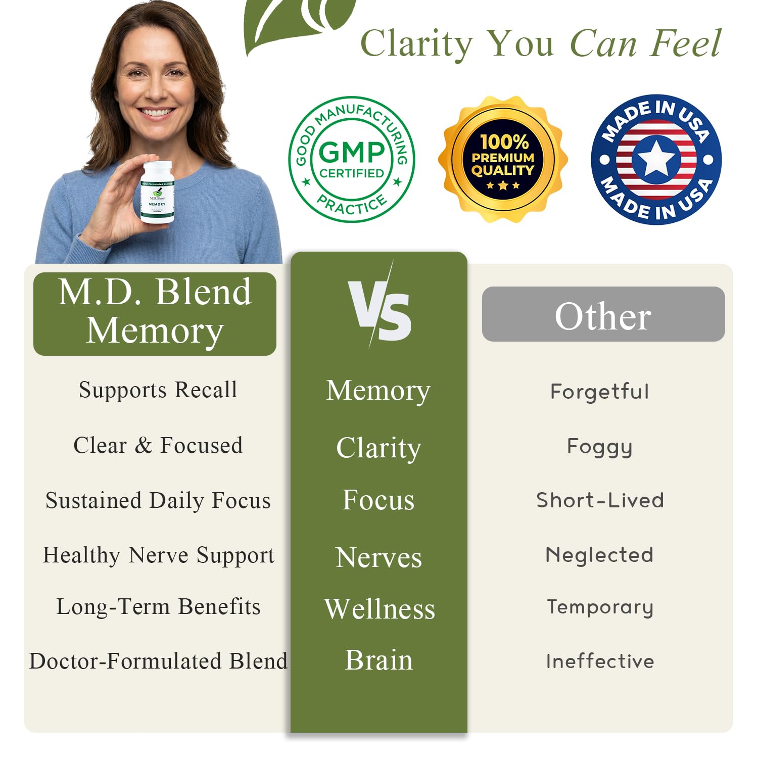 M.D. Blend Brain Support for Memory and Focus - Brain Supplement for Memory & Neural Function - Premium L-Tyrosine, Phosphatidylserine, Bacopa Monnieri Focus Supplement, 30 Capsules (Pack of 1) M.D. Blend uk supplements