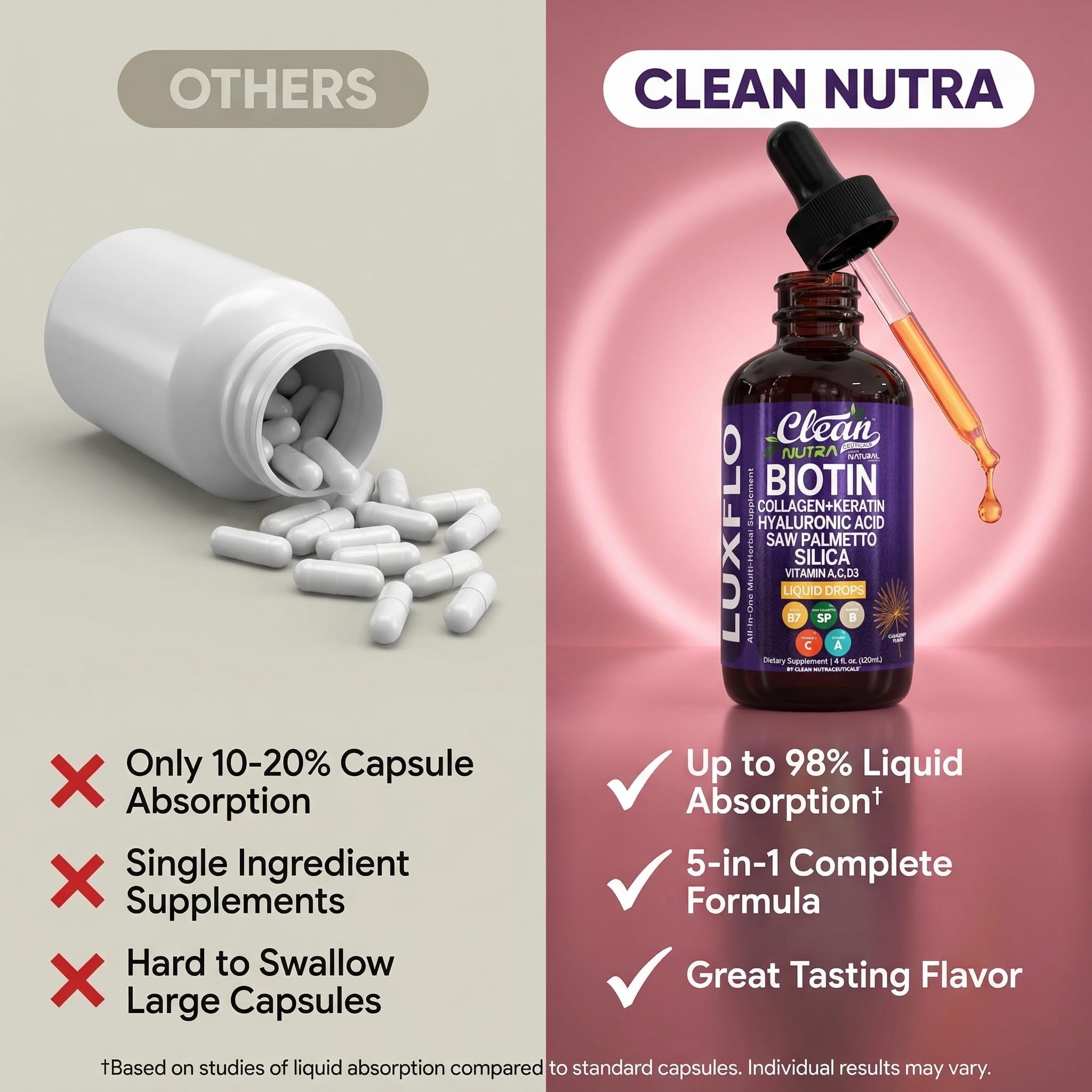 Liquid Biotin & Collagen Keratin Hyaluronic Acid Saw Palmetto Drops Vitamins for Hair Growth Support Silica Vitamin A C D Bamboo Turmeric Zinc Folate Magnesium Horsetail LuxFlo By Clean Nutra Clean Nutraceuticals uk supplements