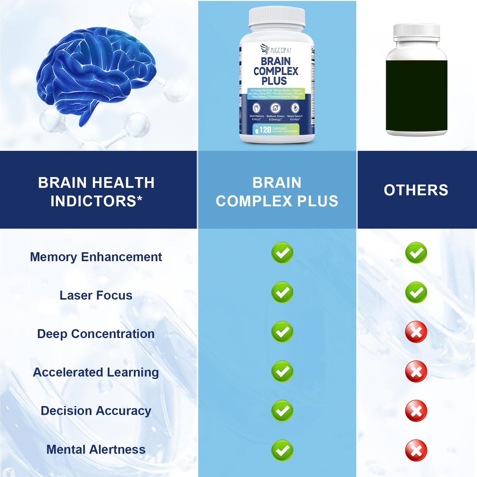 Brain Supplements for Memory & Focus - Nootropic with Bacopa Monnieri, Lion's Mane, Alpha GPC, Phosphatidylserine | Supports Mental Clarity & Cognitive Function | Vitamin B6 & B12-120 Capsules Migcopat uk supplements
