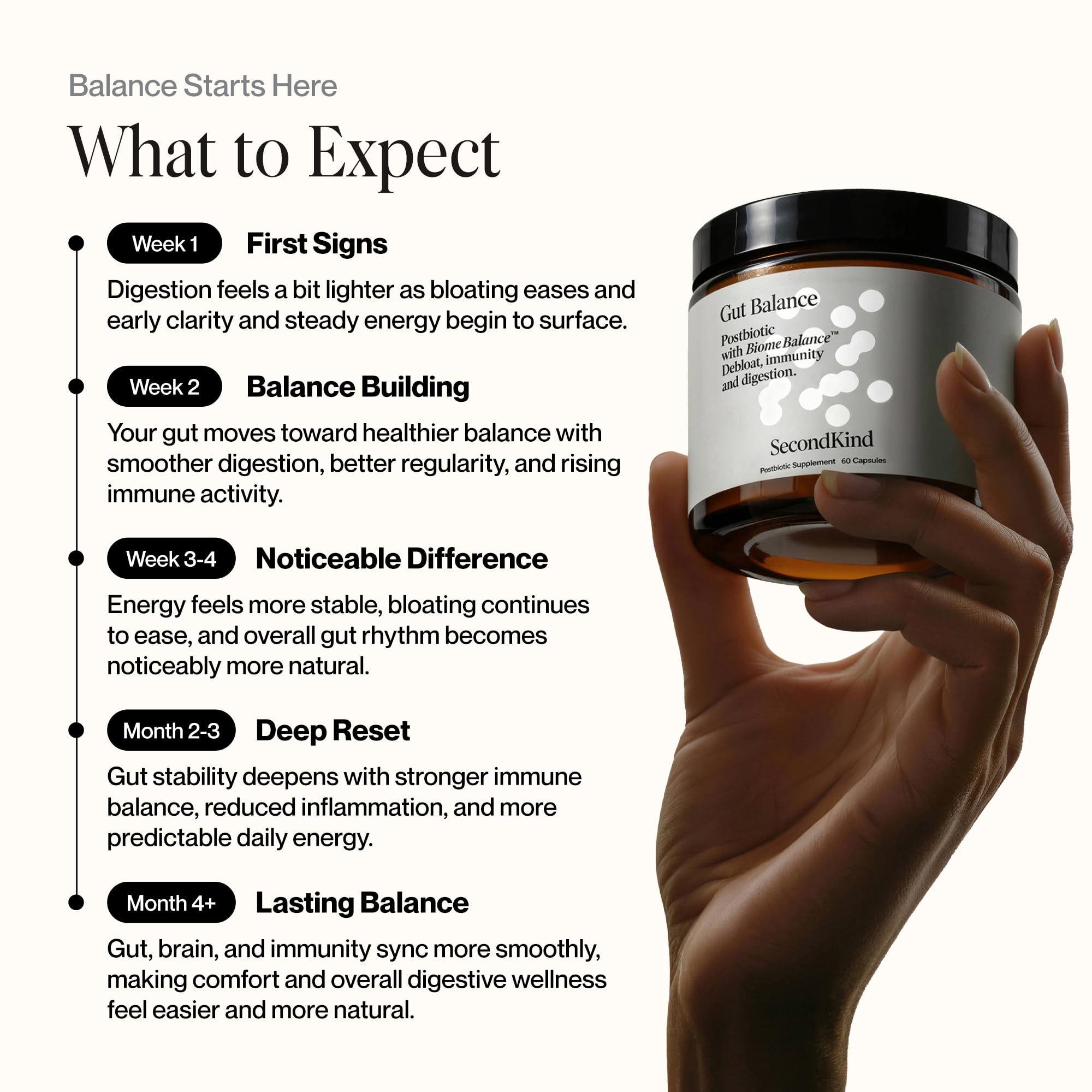 Postbiotics Gut Health Supplement – Bloating Relief, Gut, Brain & Digestive Health - Microbiome & Immune Support with BiomeBalance™ - 1000x More Active Ingredients Than Pre & Probiotics – 60 Capsules SecondKind uk supplements