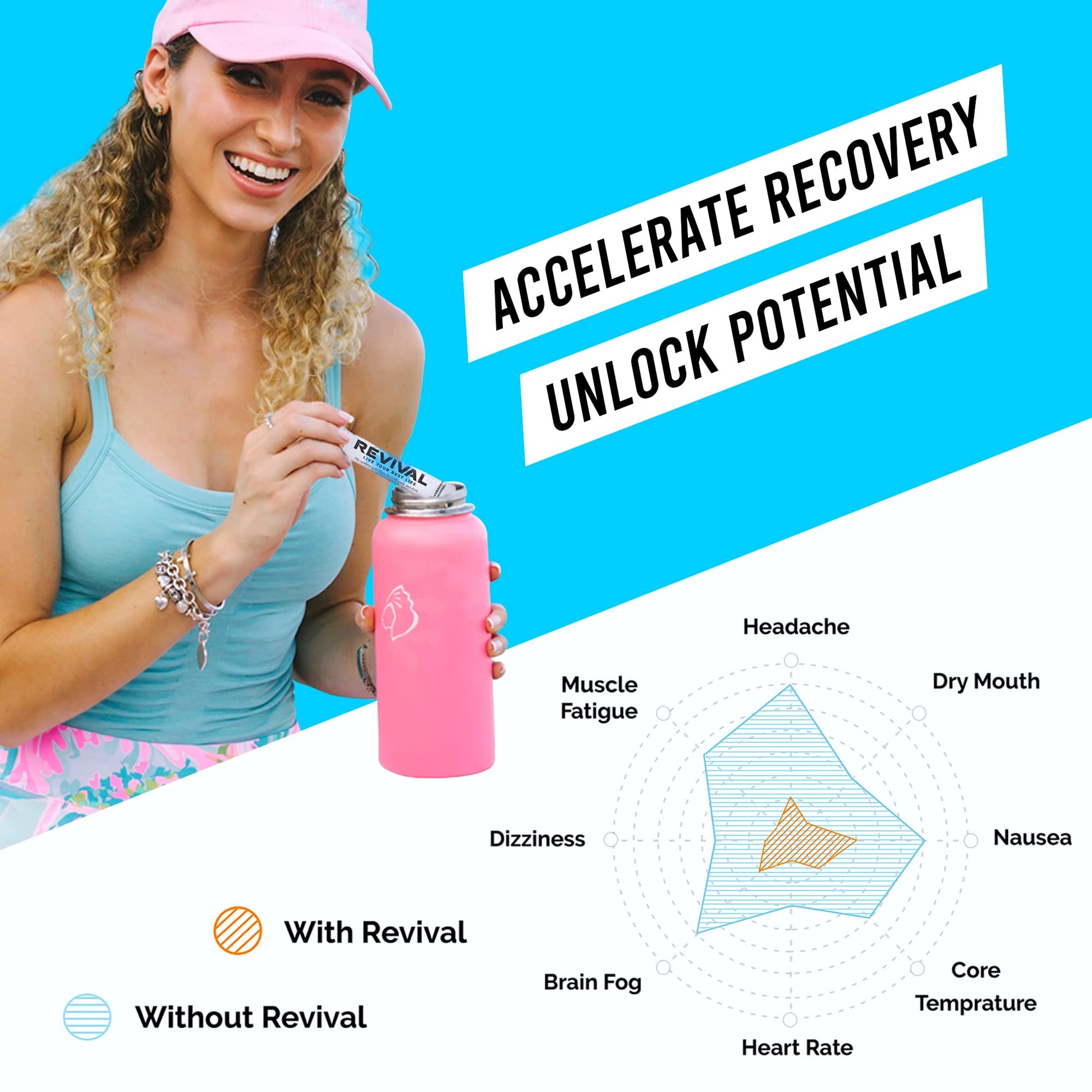 Revival Rapid Rehydration, Electrolytes Powder - High Strength Vitamin C, B1, B3, B5, B12 Revival Shots uk supplements