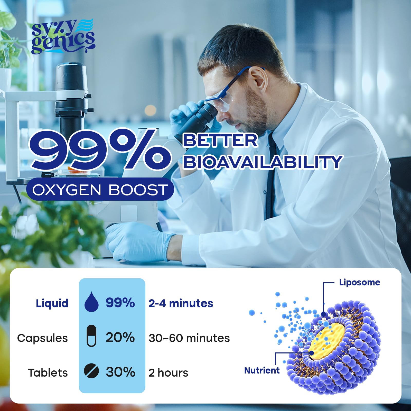 SYZY GENICS Liquid Oxygen Drops – 13-in-1 Oxygen Boost Liposomal Formula with CoQ10, B Vitamins, Ginseng, Glutathione & Resveratrol – High Absorption Energy & Immune Support – 1.69 fl oz SYZY GENICS uk supplements