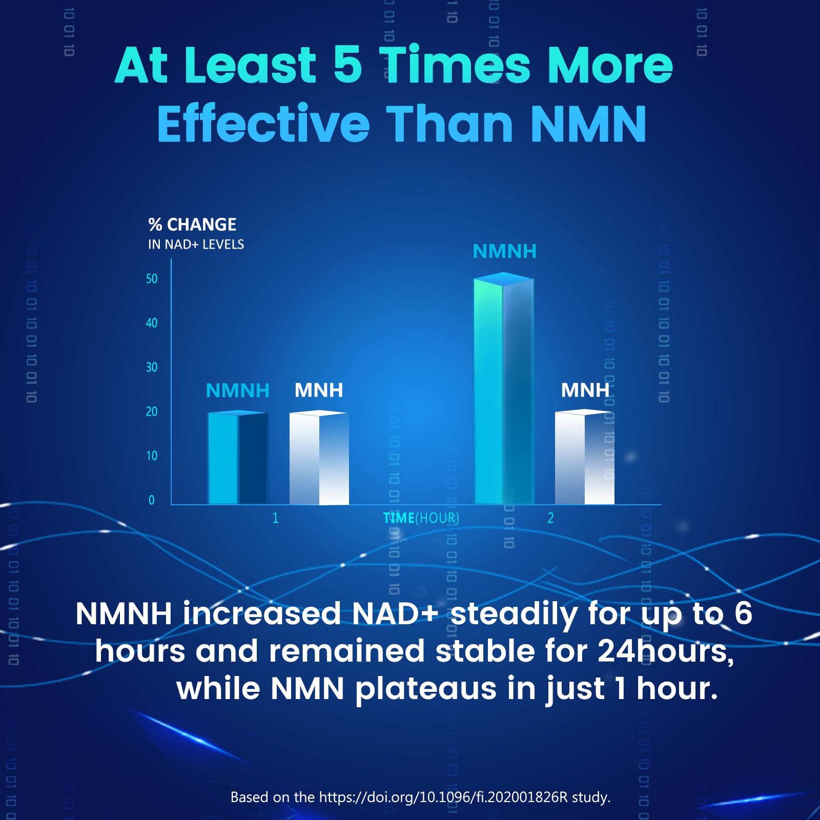 Pure NMNH(NMN Supplement Alternative)(Dihydronicotinamide Mononucleotide)for Women with Skin Aging 600mg: NAD Supplement for Anti-Aging Breakthrough - Boost NAD+ levels Liposome Capsules 120 Servings HEALGUT uk supplements