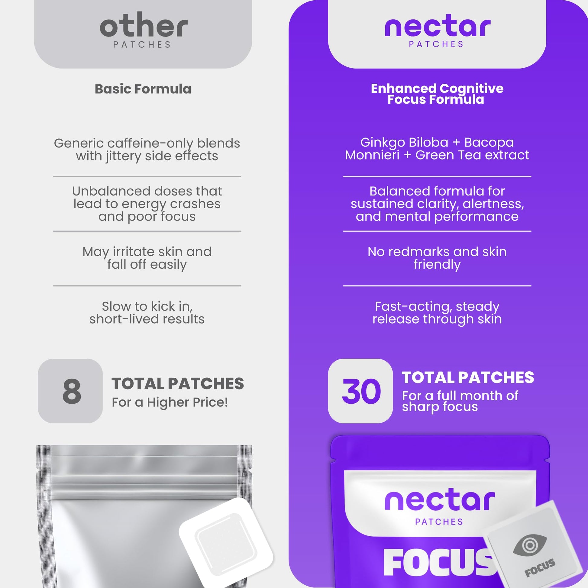 Nectar Focus Patches | Natural Cognitive Support with Ginkgo Biloba, Bacopa & Magnesium for Memory – Mental Clarity Neuro Patches for Work, Study – Clean Plant-Based Nootropic Alternative | 30 Count Nectar Patches uk supplements