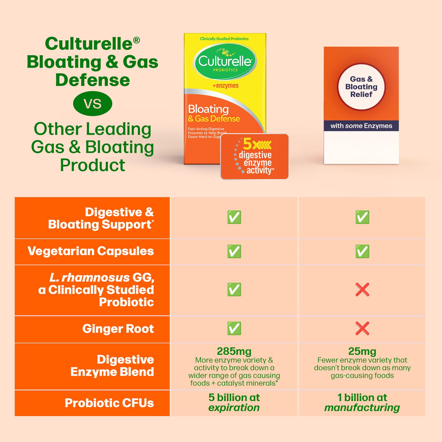 Culturelle Bloating & Gas Defense, Digestive Enzymes & Probiotics for Digestive Health, 30 Capsules, Supports Occasional Indigestion & Discomfort Culturelle uk supplements