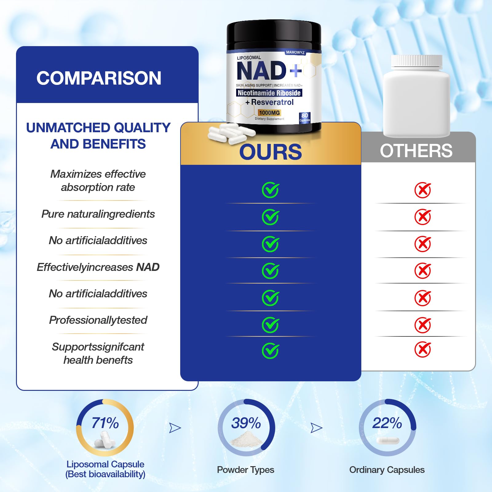 NAD+ Supplement - NAD Nicotinamide Riboside Resveratrol NAD Supplement 1000mg Pure Organic for Women and Men Anti-Aging, Energy, Focus, 80 Capsules MSLOTAL uk supplements