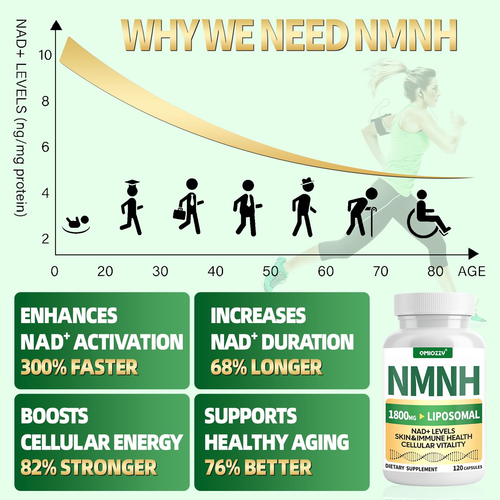 NMNH Supplement 1000mg - Nicotinamide Mononucleotide Alternative, Boost NAD+ with Liposomal Resveratrol & Nicotinamide Riboside NR, for Healthy Cellular, Aging, Energy, 120 Vegan Non-GMO Capsules Qmiozzy uk supplements