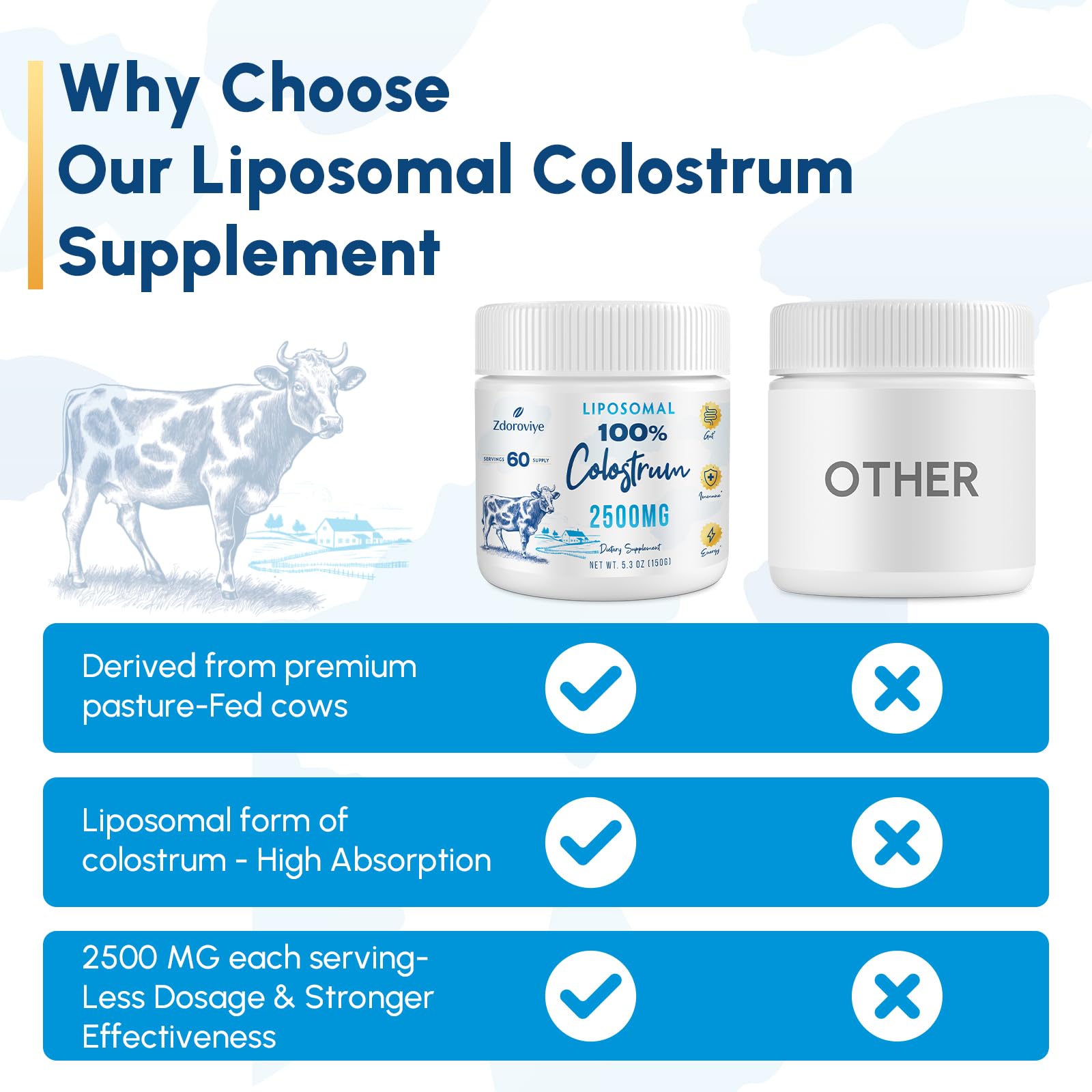 Zdoroviye Liposomal Bovine Colostrum Powder Supplement 2500 mg, Higher Absorption Than Regular Bovine Colostrum (60 Servings) Zdoroviye uk supplements