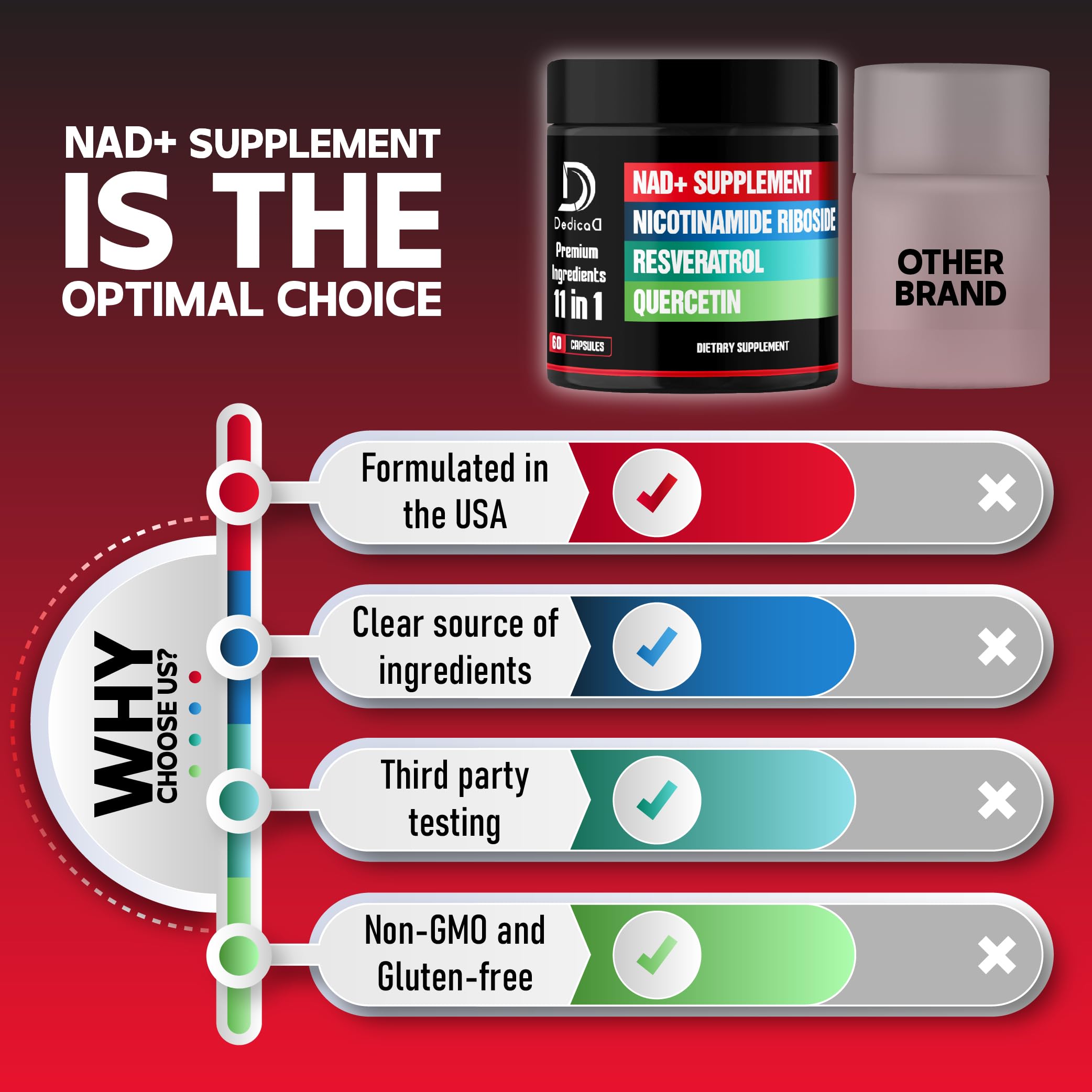 DEDICAD 11in1 NAD Supplement with Nicotinamide Riboside, Quercetin, Resveratrol and 8 More - 2 Month Supply DEDICAD uk supplements