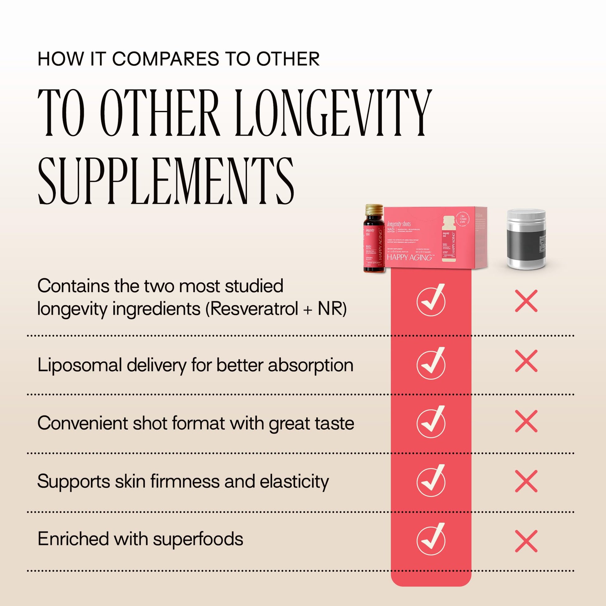 Happy Aging Liquid NAD+ Resveratrol Supplement, NMN Alternative, Liposomal Nicotinamide Riboside & Antioxidants for Energy Support, Brain Health, Firm Skin, Twice Weekly Use, 30 Shots Happy Aging uk supplements