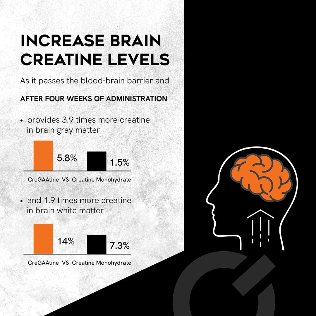 CreGAAtine Micronized Creatine Monohydrate + GAA | Increase Strength, No Water Retention | Boosts Memory & Focus | Single-Serve Packets | 60 Sachets, 30 Servings | (Sachets, Orange) CreGAAtine uk supplements