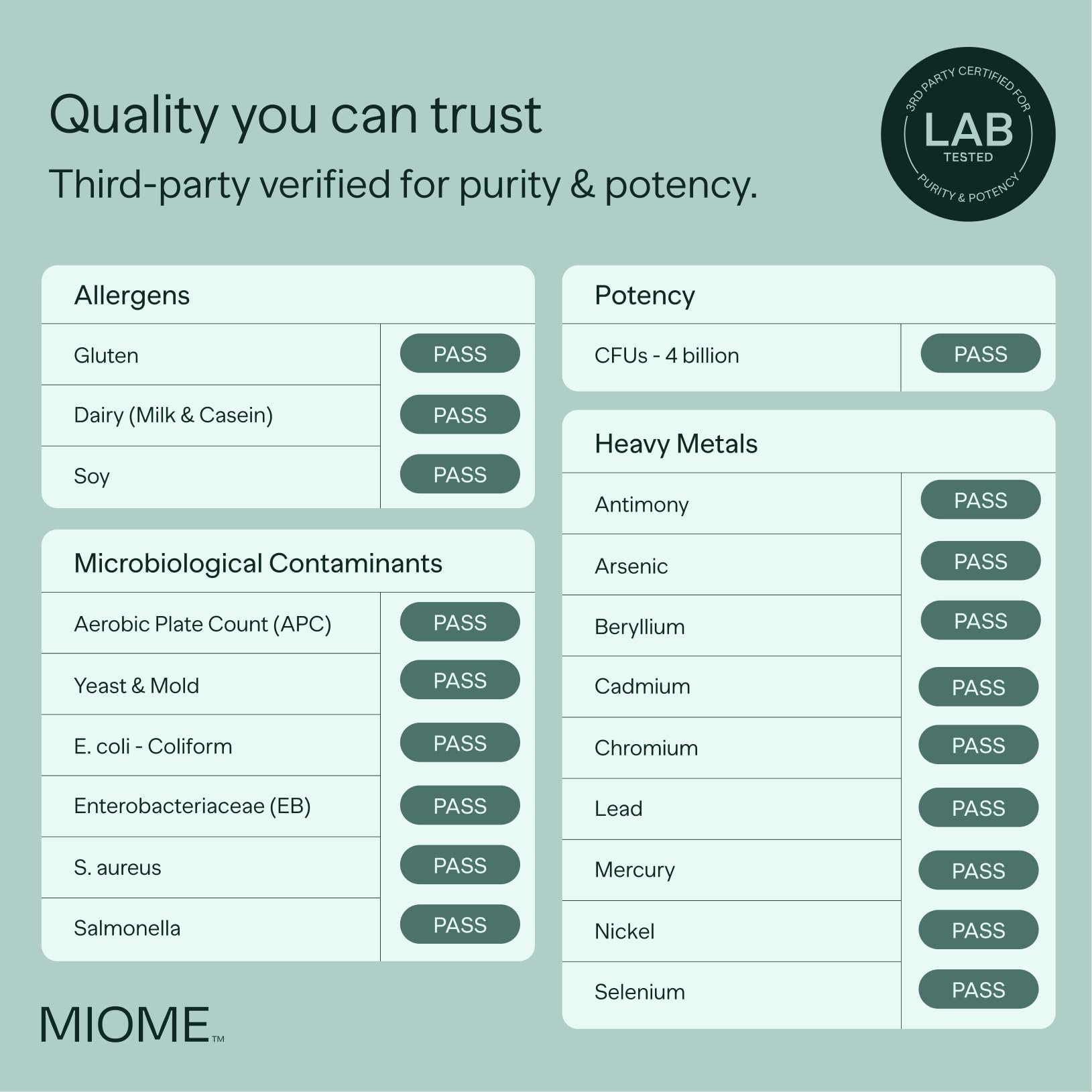 MIOME IB-PRO Bacillus Coagulans Probiotic - 2-1 Lactospore & Unique is-2 for Occasional Constipation, Bloating & Digestive Upset - 3rd Party Verified - 30 Capsules MIOME uk supplements