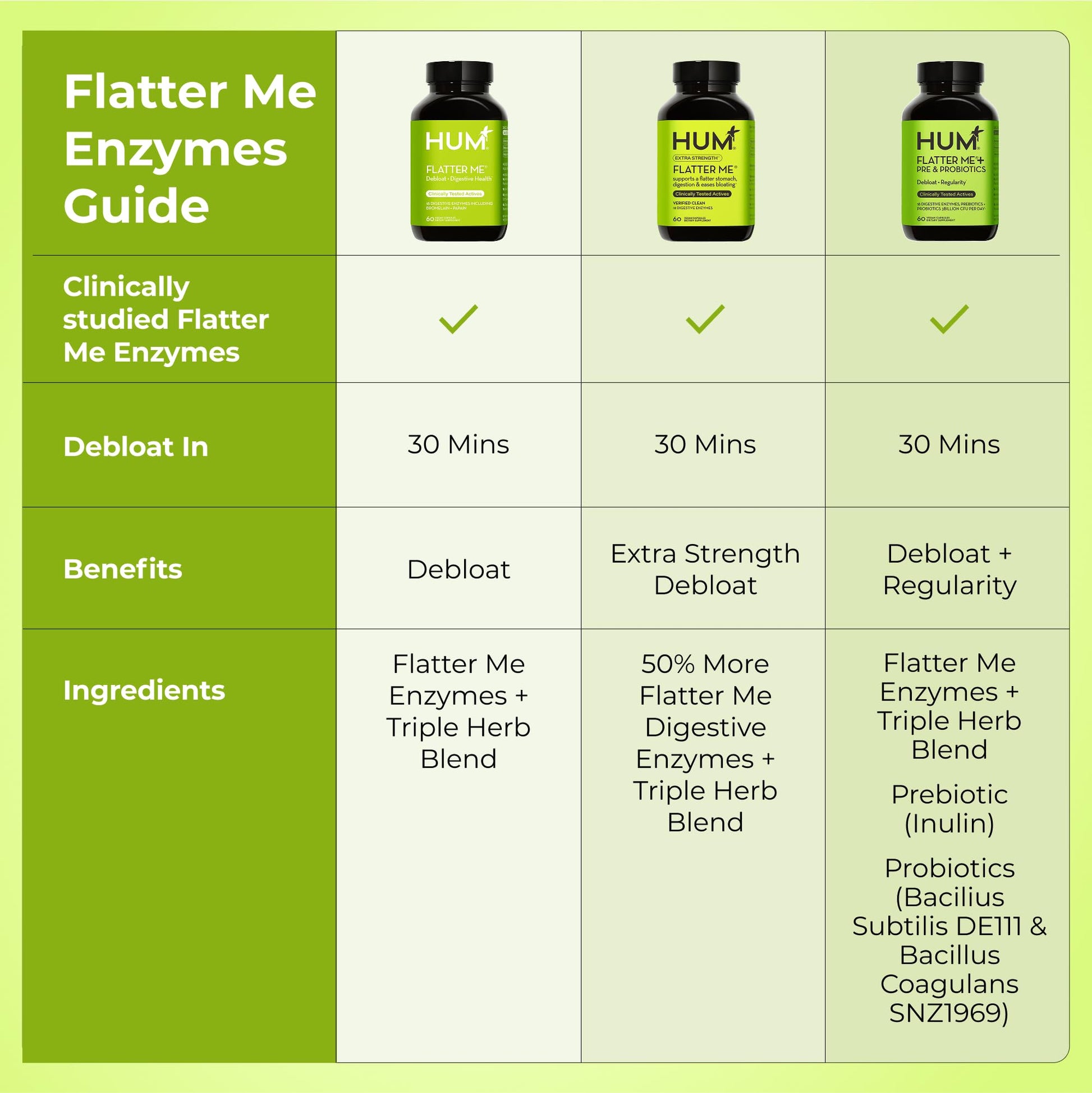 HUM Flatter Me Digestive Enzymes for Women & Men, Digestive Health Bloating Supplement with Ginger & Peppermint Leaf, Fast Acting Anti Bloat Pills Multi Enzyme for Debloating, Vegan, 60 Capsules HUM uk supplements
