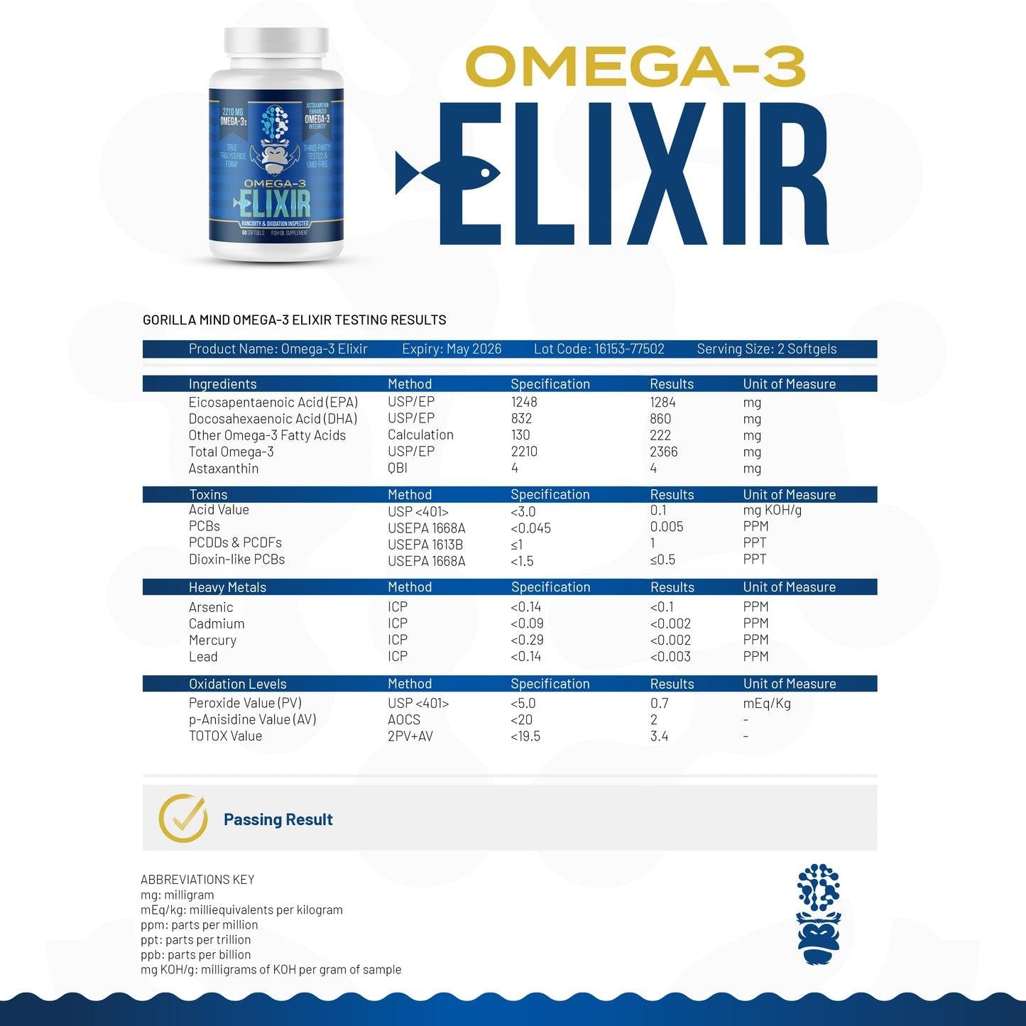 Gorilla Mind Omega-3 Elixir™ | 2210mg Fish Oil Re-Esterified Triglyceride Form | EPA, DHA + 2 Fatty Acids | Astaxanthin Infusion for Bolstered Integrity | 3rd Party & Rancidity Tested | 60 Softgels Gorilla Mind uk supplements