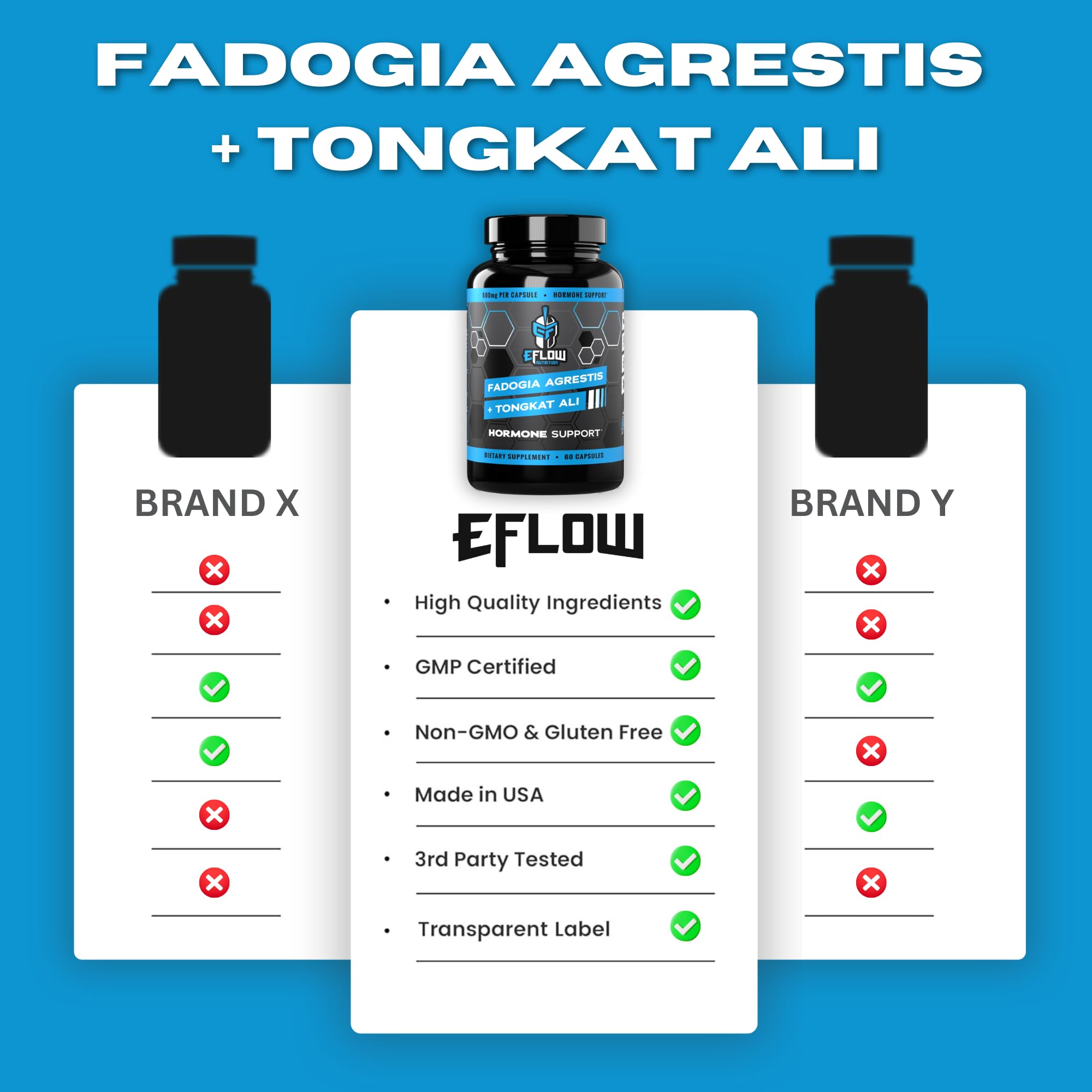 eFlow Nutrition Fadogia Agrestis + Tongkat Ali - [2-in-1] Natural Performance Supplement for Health and Wellness - Hormone, Energy, & Mood Support - Extract Powder (60 Capsules) eFlow Nutrition uk supplements