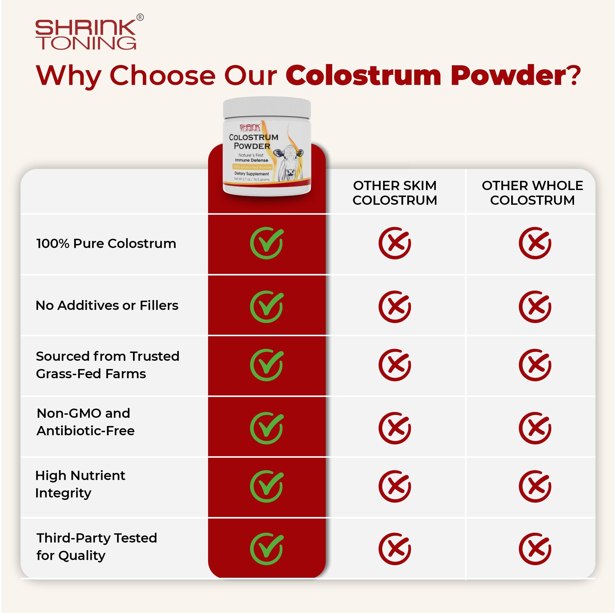Shrink Colostrum Powder 2.7 oz – Natural Bovine Colostrum Supplement for Overall Health shrink uk supplements