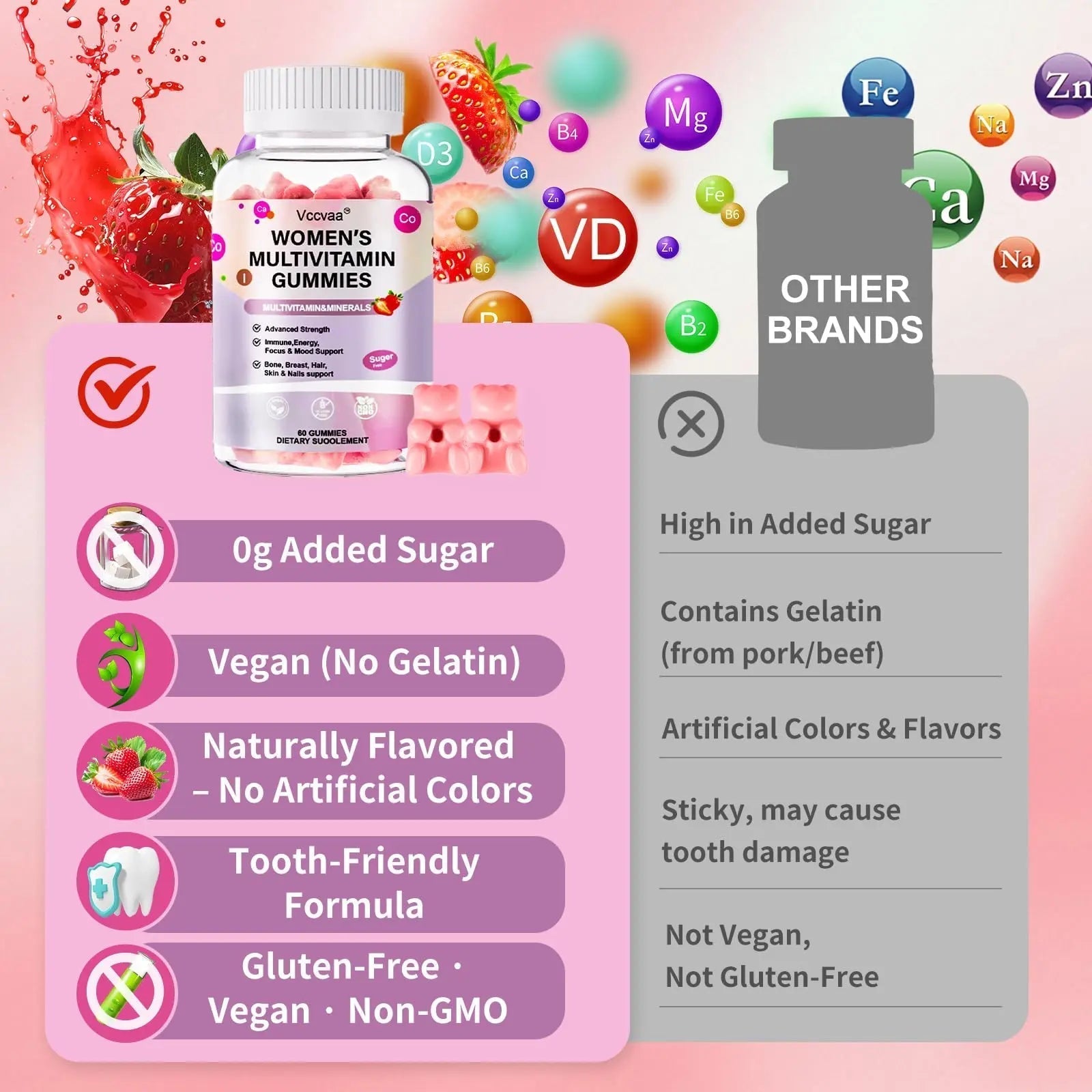 Vccvaa Sugar Free Multivitamin Gummies for Women 14+ with Iron, Inositol, Folate, Vitamins A C D3 E B12 K2, Herbal & Mineral Blend Vccvaa uk supplements