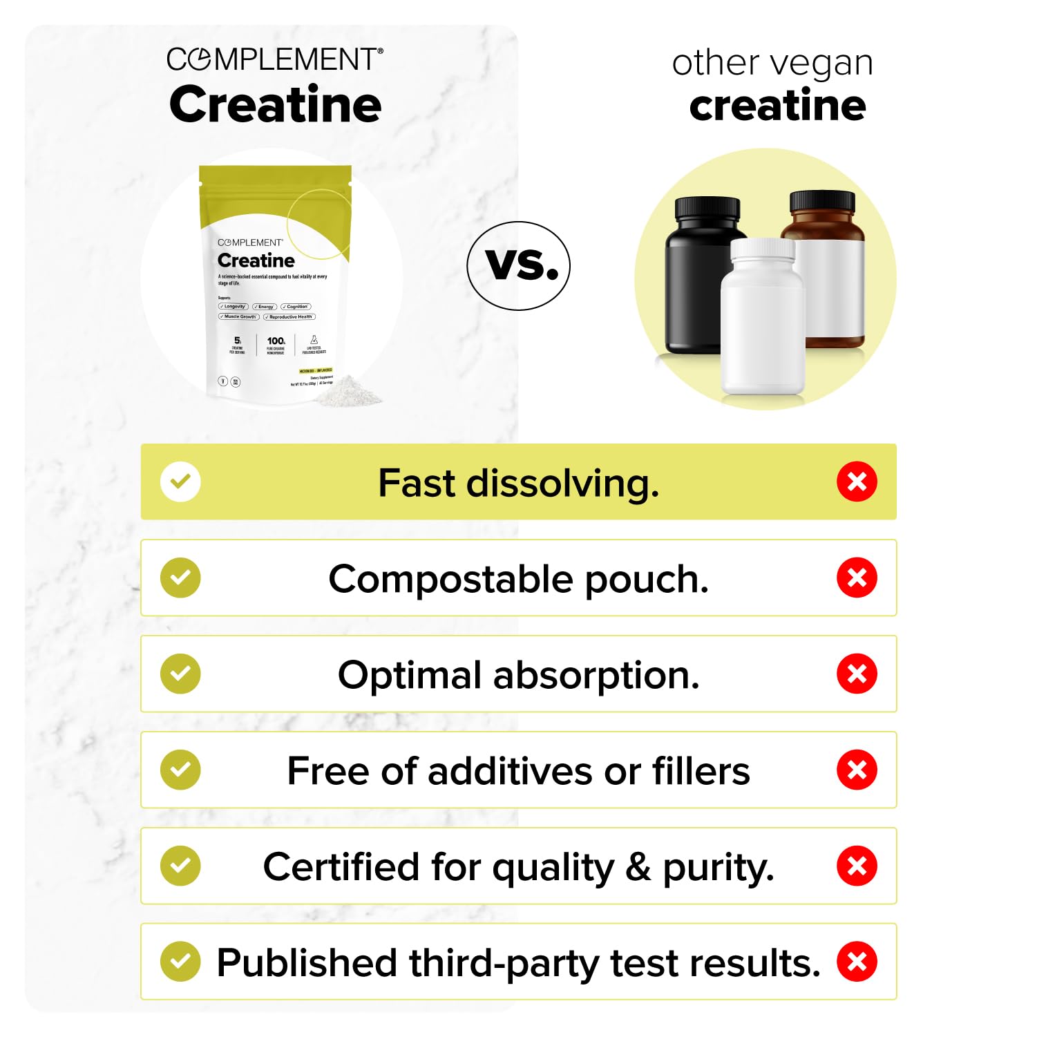 Complement Creatine Monohydrate Micronized Powder for Women and Men (5g, 60 Servings) Pre Workout, Post Workout, Muscle Recovery, Brain Health, Longevity- Vegan, Unflavored Complement uk supplements