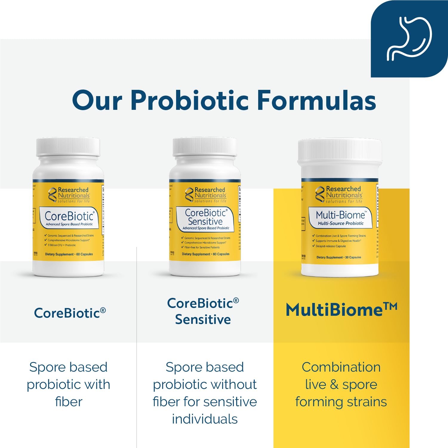 Researched Nutritionals Multi-Biome - Dual-Action Probiotics for Women & Men - Spore + Live Strain Formula with Delayed-Release Capsules for Gut Health, Histamine & Immune Support (30 ct) Researched Nutritionals uk supplements
