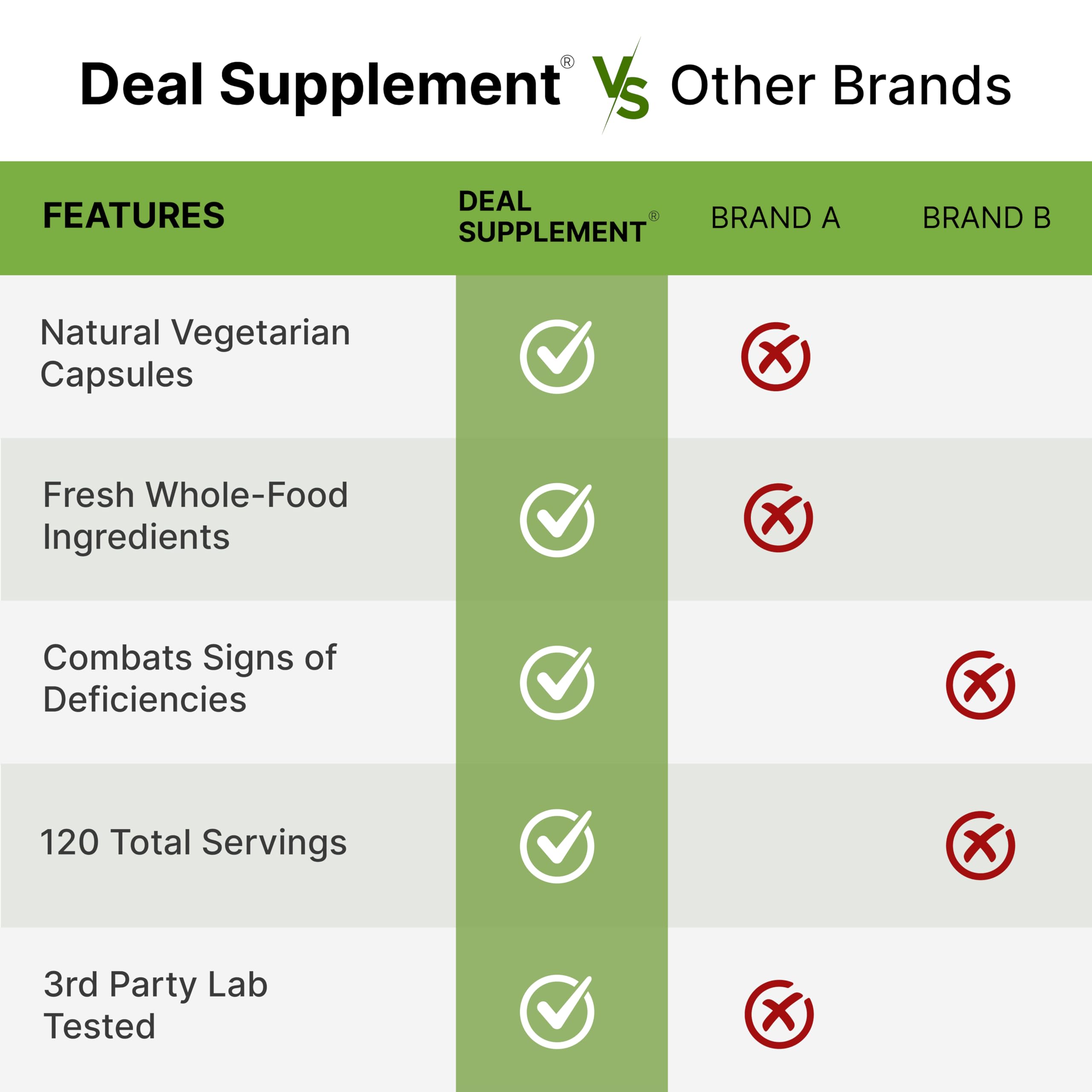Nature’s Fruits & Veggies Supplement, 240 Veggie Capsules – 80 Whole Food Superfoods for Daily Balance – 40 Fruits with 40 Vegetables and Greens – Non-GMO, Gluten Free DEAL SUPPLEMENT uk supplements
