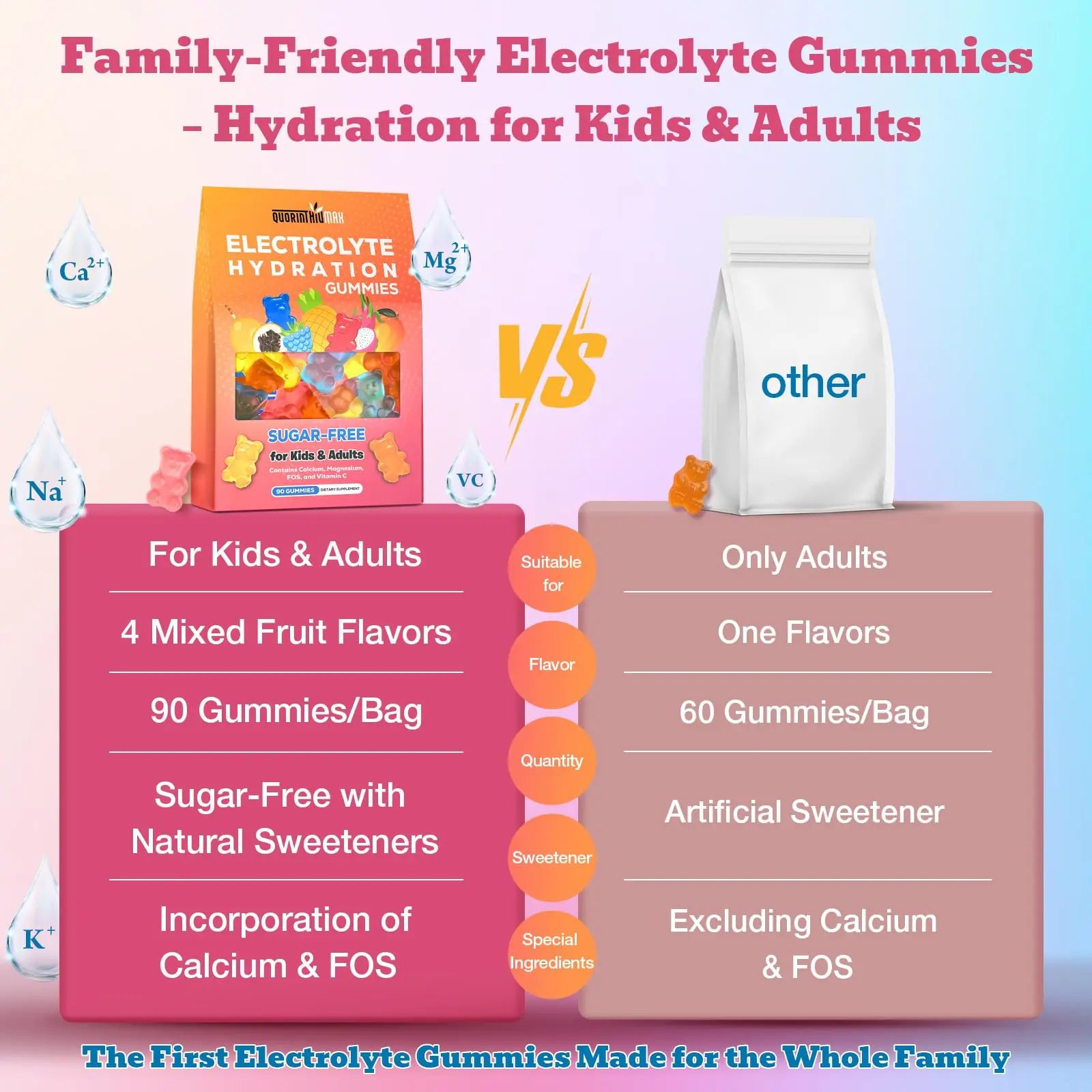 Electrolyte Gummies Sugar Free | Electrolyte Hydration Energy Gummies for Running & Sports - Energy Chews with Calcium & Vitamin C for Kids & Adults, Quorinthiumax uk supplements
