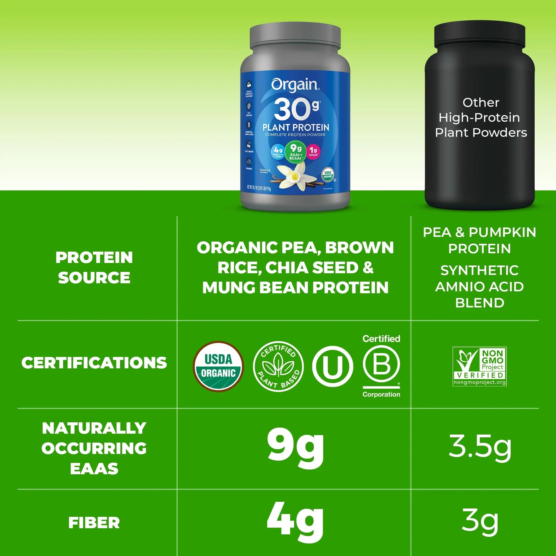 Orgain Organic 30g Vegan Plant Protein Powder, Vanilla, 9g EAAs + BCAAs, High Plant Protein, 4g Prebiotic + Fiber, 1g Sugar, Pre-Workout, Muscle Support + Recovery - 2.01lb (Packaging May Vary) Orgain uk supplements