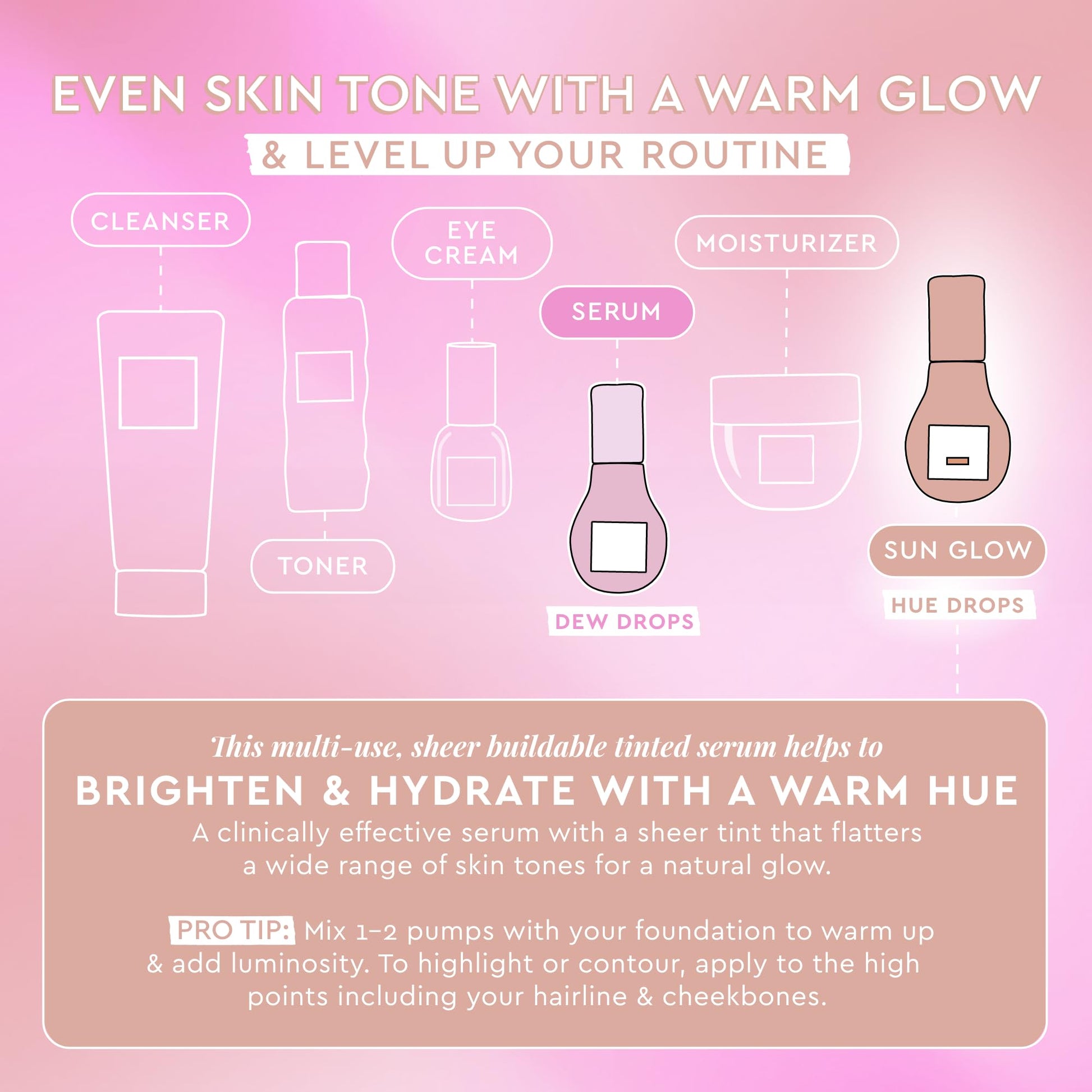 Glow Recipe Hue Drops Bronzing Drops, Tinted Face Serum, Glow Primer + Liquid Highlighter, Niacinamide + Hyaluronic Acid, Radiant Warm Glow, Sunglow (40ml) Glow Recipe uk supplements