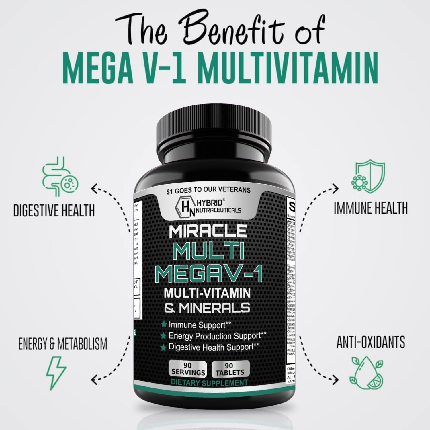 MEGAV-1 Multi-Vitamin, Superfood & Minerals - Daily Multivitamin with Probiotics, Digestive Enzyme, Mushroom Complex for Heart Health, Immune Support, Energy & Stamina - 90 Tablets Hybrid Nutraceuticals uk supplements