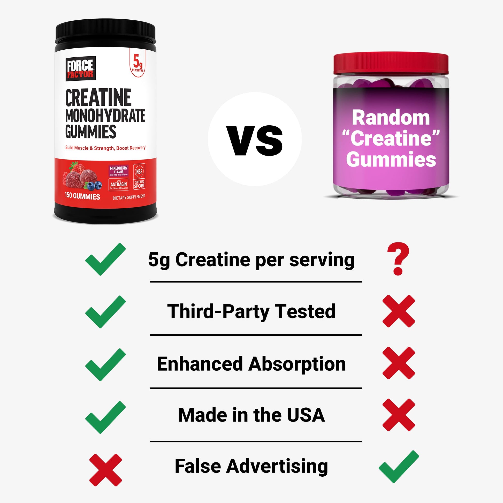 Force Factor Creatine Monohydrate Gummies, NSF Certified, 5g Dose for Men & Women to Support Muscle, Strength, Recovery, Cognitive Health & Memory, Mixed Berry, 150 Gummies Force Factor uk supplements