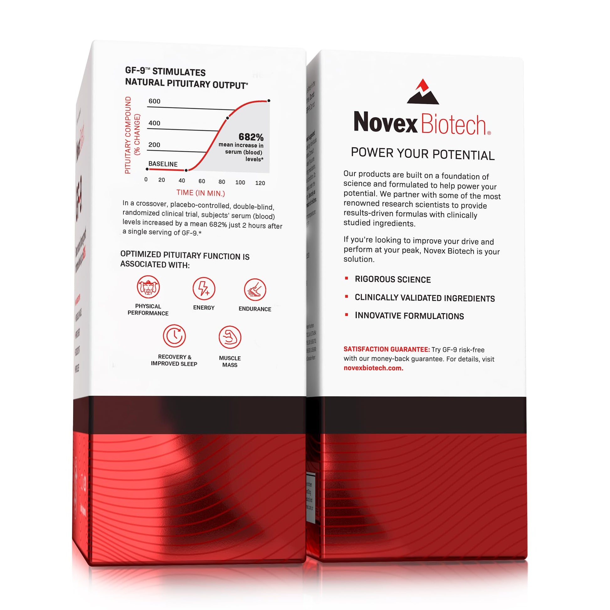 Novex Biotech GF-9 – HGH Boosting Supplement for Men - Workout Supple Novex Biotech uk supplements