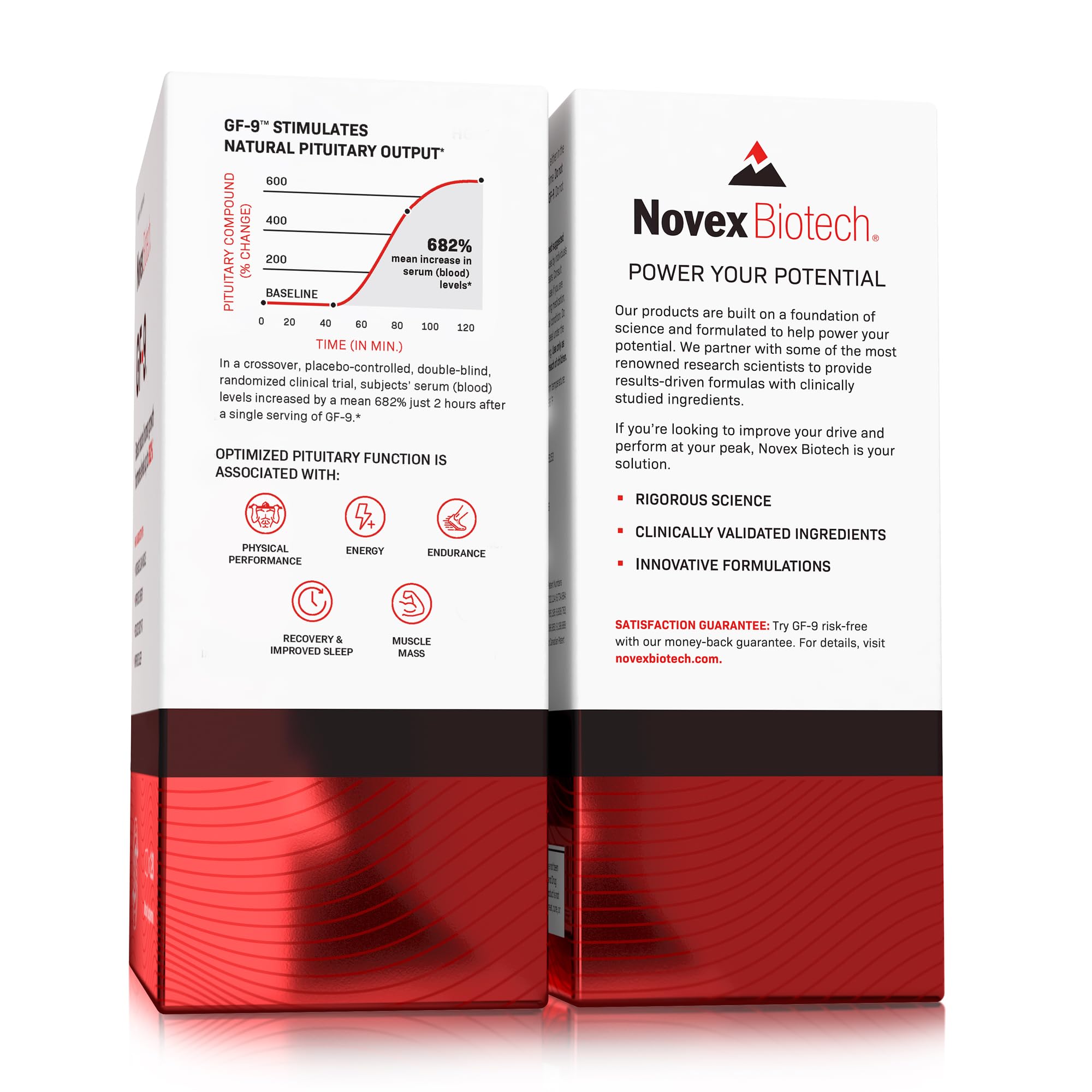 Novex Biotech GF-9 – HGH Boosting Supplement for Men - Workout Supple Novex Biotech uk supplements