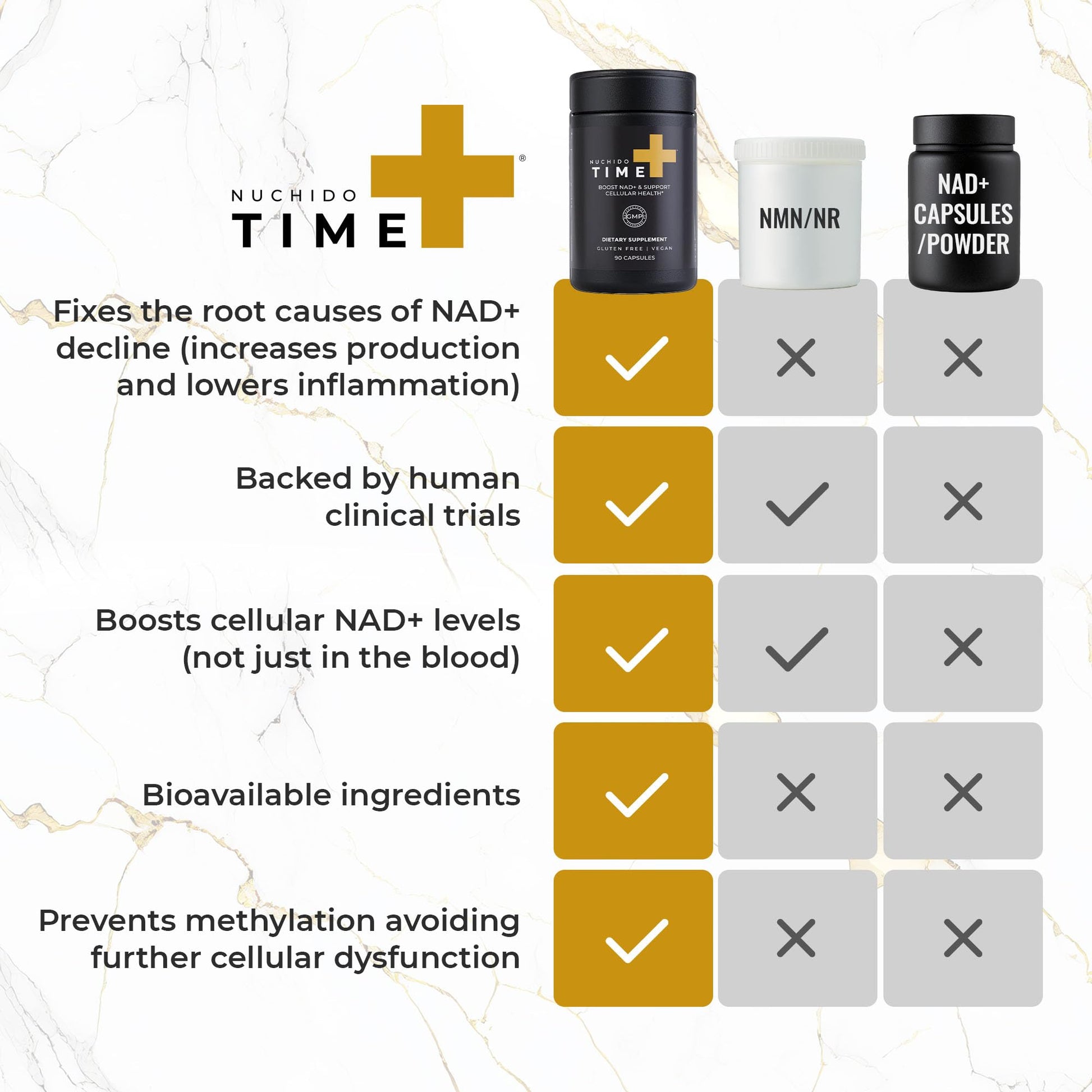 Nuchido Time+ NAD Supplement for Men & Women - Advanced Formula for Healthy Aging, Energy, Focus, Cellular Health & Longevity - Nicotinamide, Alpha Lipoic Acid, Quercetin - 90 Capsules Nuchido Time+ uk supplements