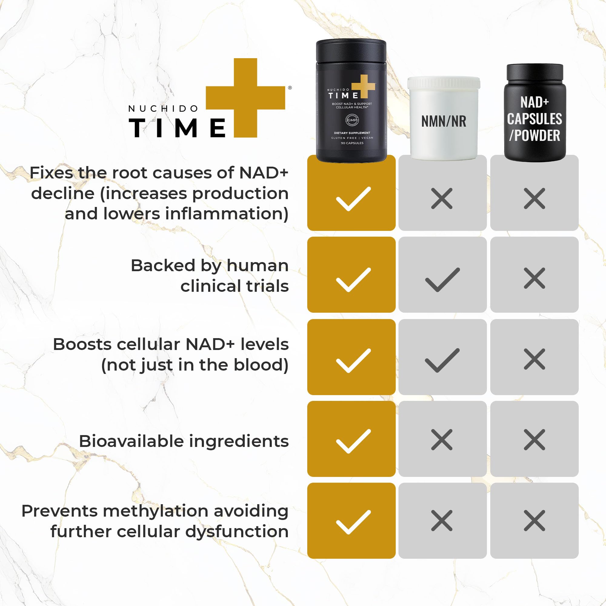 Nuchido Time+ NAD Supplement for Men & Women - Advanced Formula for Healthy Aging, Energy, Focus, Cellular Health & Longevity - Nicotinamide, Alpha Lipoic Acid, Quercetin - 90 Capsules Nuchido Time+ uk supplements