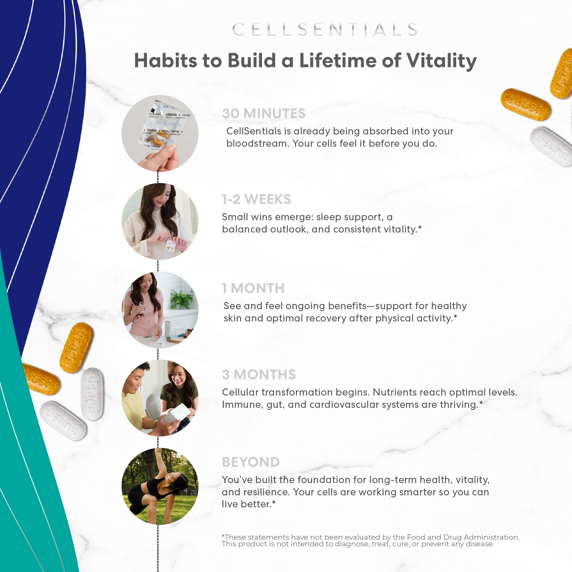 USANA CellSentials - Core Minerals and Vita Antioxidant with InCelligence Technology to Support Total Body Health* - 112 Tablets Per Bottle - 28 Day Supply USANA uk supplements