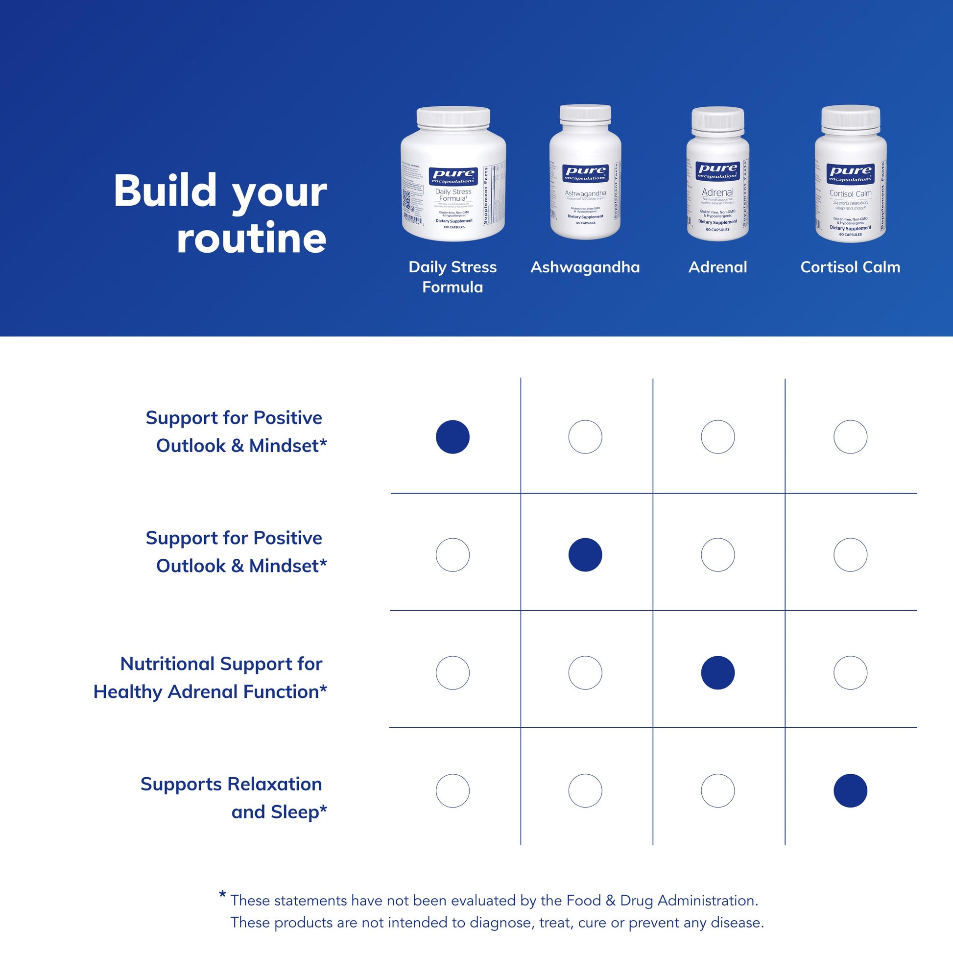 Pure Encapsulations Daily Stress Formula | Promotes Relaxation and Moderates the Effects of Occasional Stress*| 180 Capsules Pure Encapsulations uk supplements