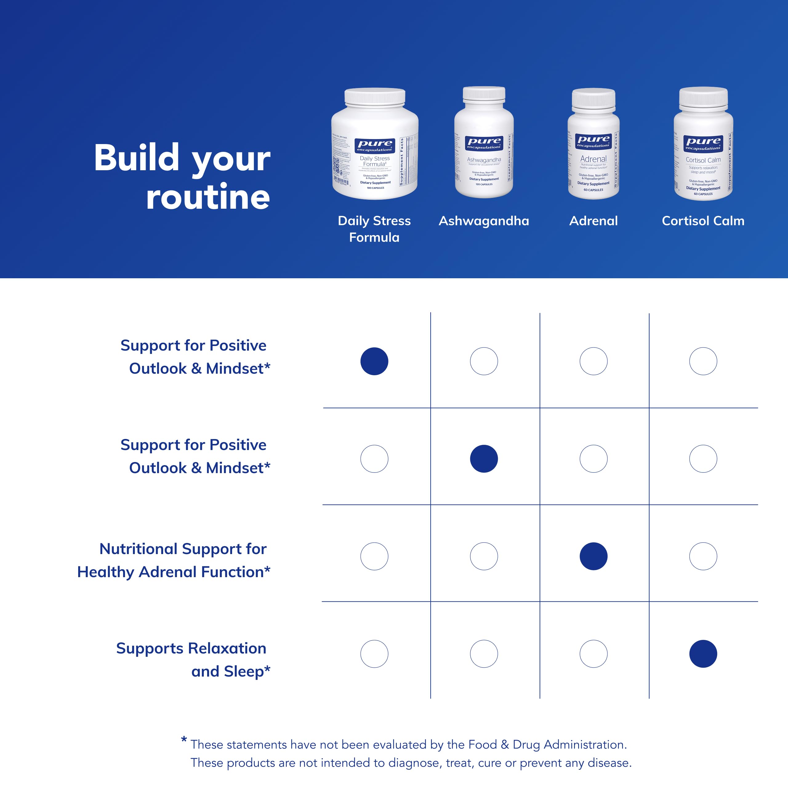 Pure Encapsulations Daily Stress Formula | Promotes Relaxation and Moderates the Effects of Occasional Stress*| 180 Capsules Pure Encapsulations uk supplements