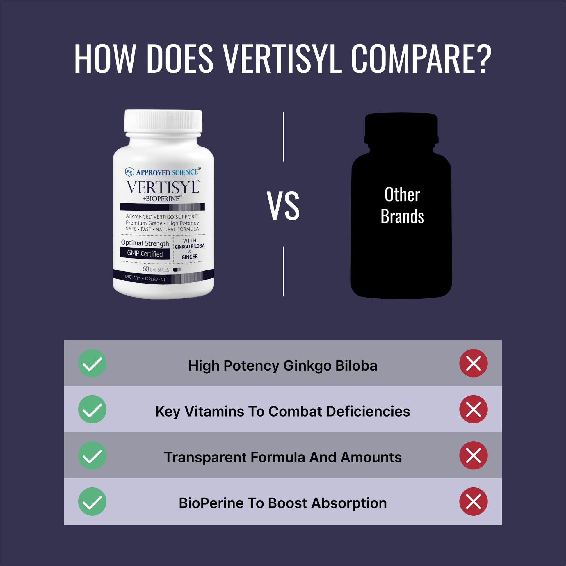Approved Science VertiSyl - Ginkgo Biloba, Ginger, Vitamin D3, BioPerine - 60 Capsules - 1 Month Supply Approved Science uk supplements
