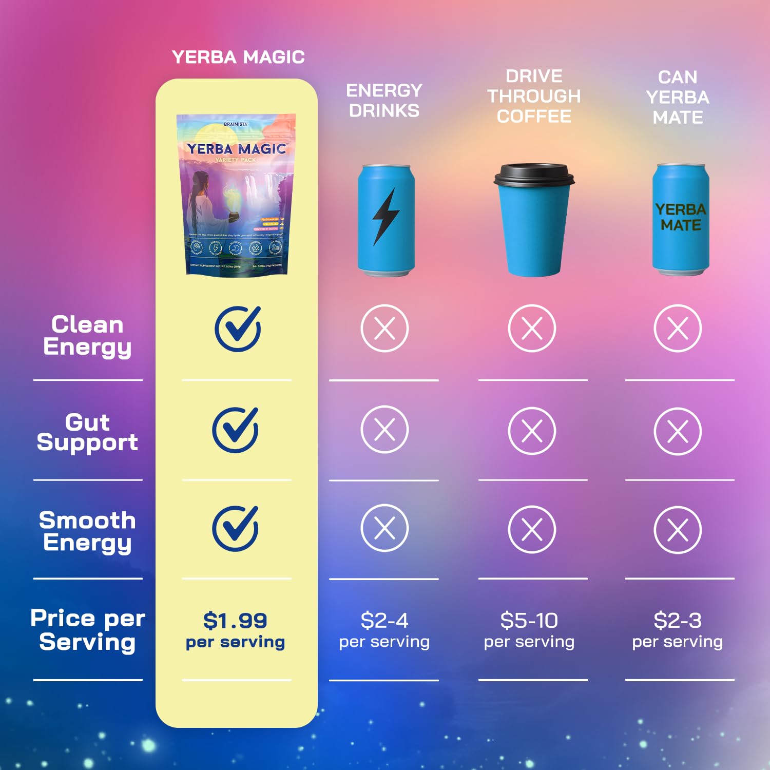 Yerba Magic Instant Yerba Mate Powder Packets – Clean Energy & Focus Drink Mix for Gut Health – Nootropic Blend with Lion’s Mane, L-Theanine, Prebiotics & Probiotics – Low Sugar Natural Caffeine – Variety Pack, 24 Sticks Brainista uk supplements