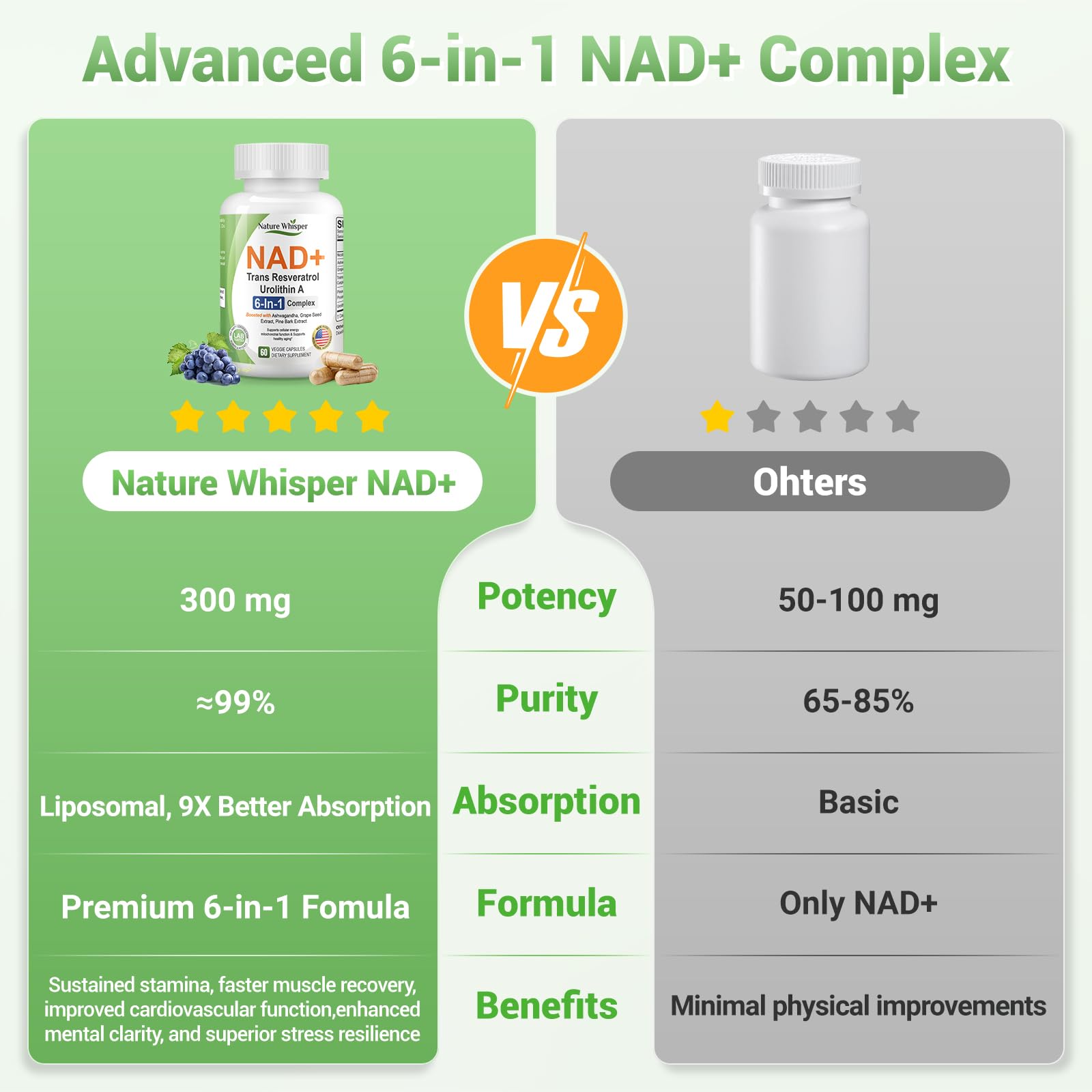 Nature Whisper NAD+ Supplement 620mg | 6-in-1 Complex with Resveratrol, Ashwagandha & Urolithin A - Daily Energy Stack for Focus, Brain Fog & Healthy Aging - 60 Capsules Nature Whisper uk supplements