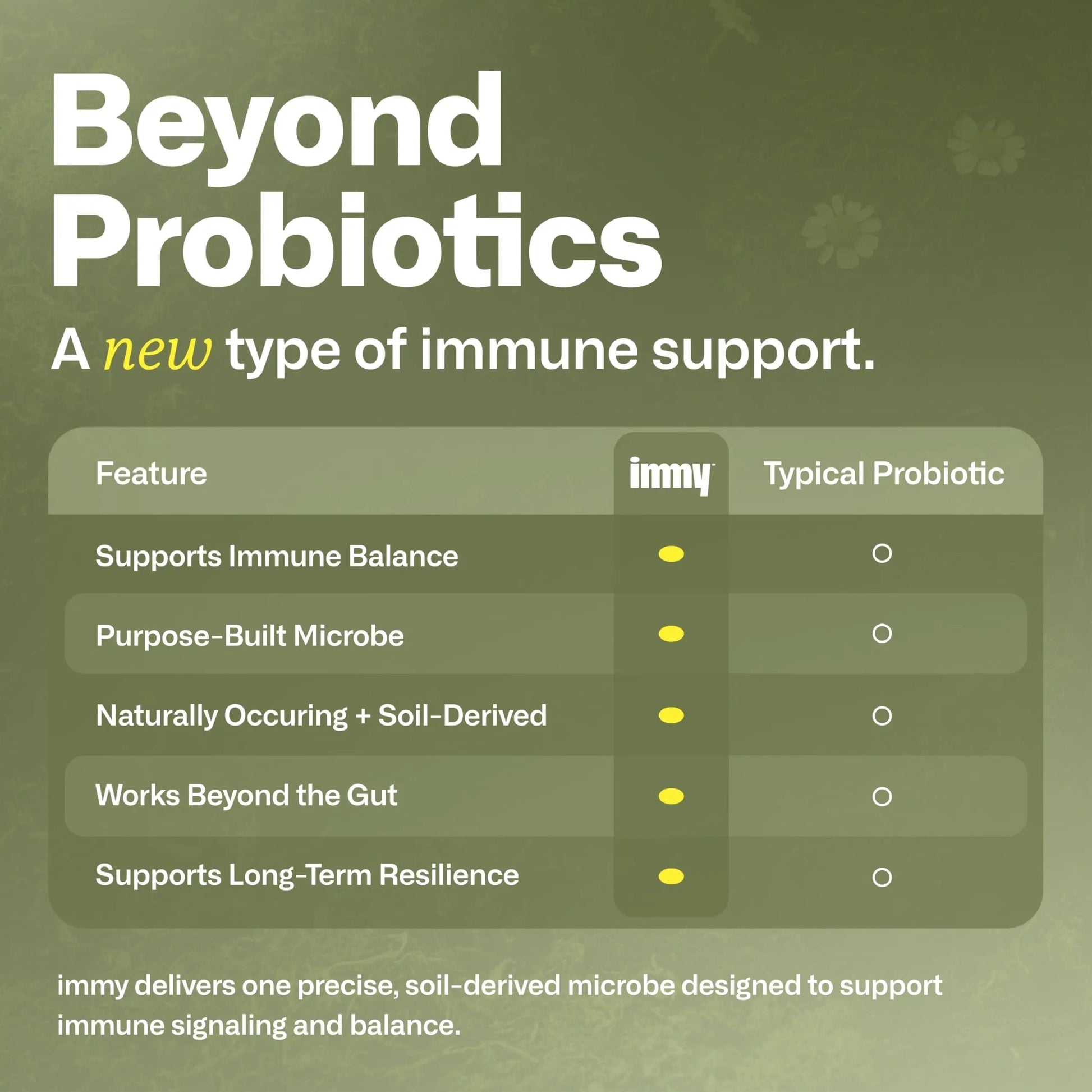 IMMY Immune Supplement for Mood Support and Gut Health, 30 ct. - Supports Joint Relief, Focus & Mood Support, Natural Calming Aid IMMY uk supplements
