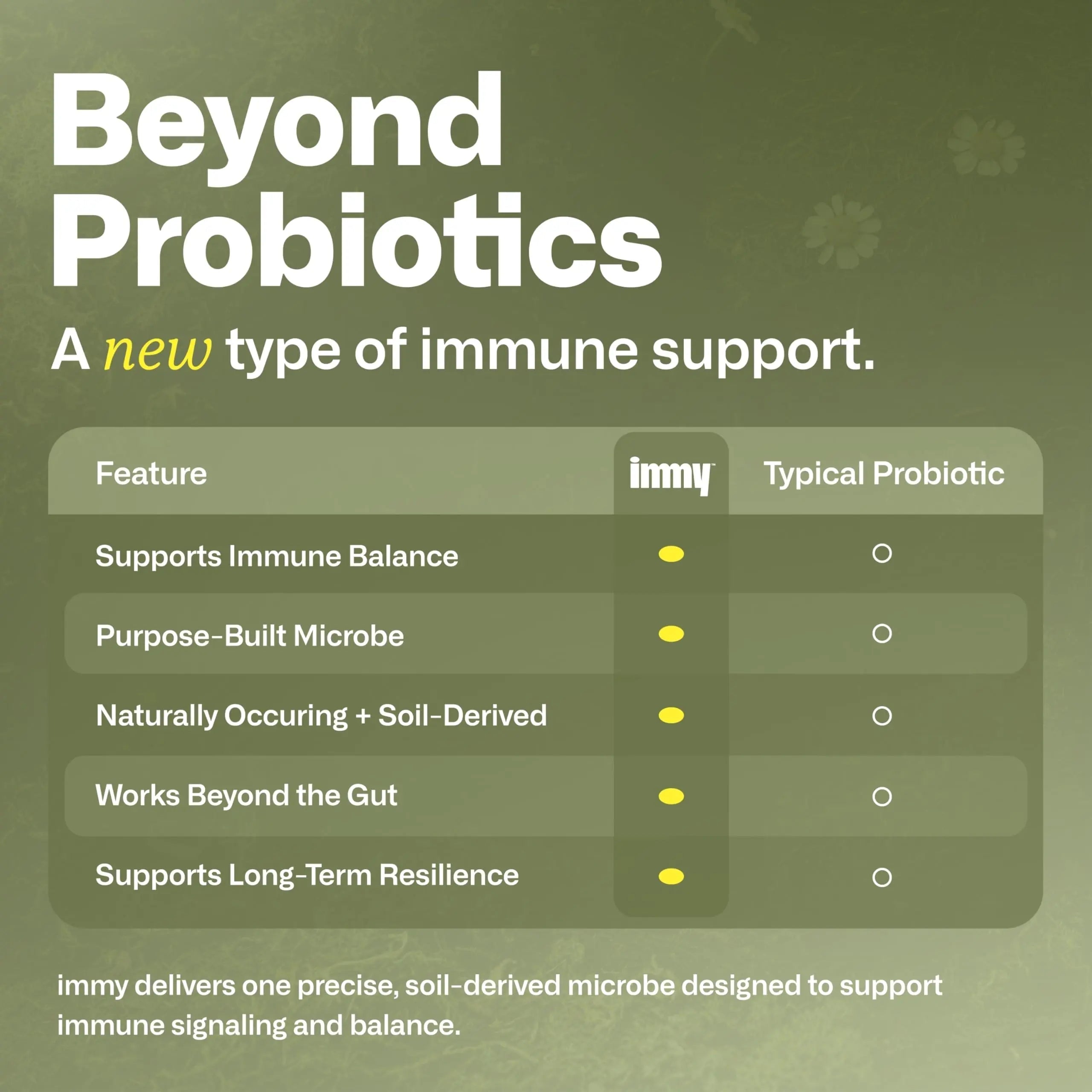 IMMY Immune Supplement for Mood Support and Gut Health, 30 ct. - Supports Joint Relief, Focus & Mood Support, Natural Calming Aid IMMY uk supplements