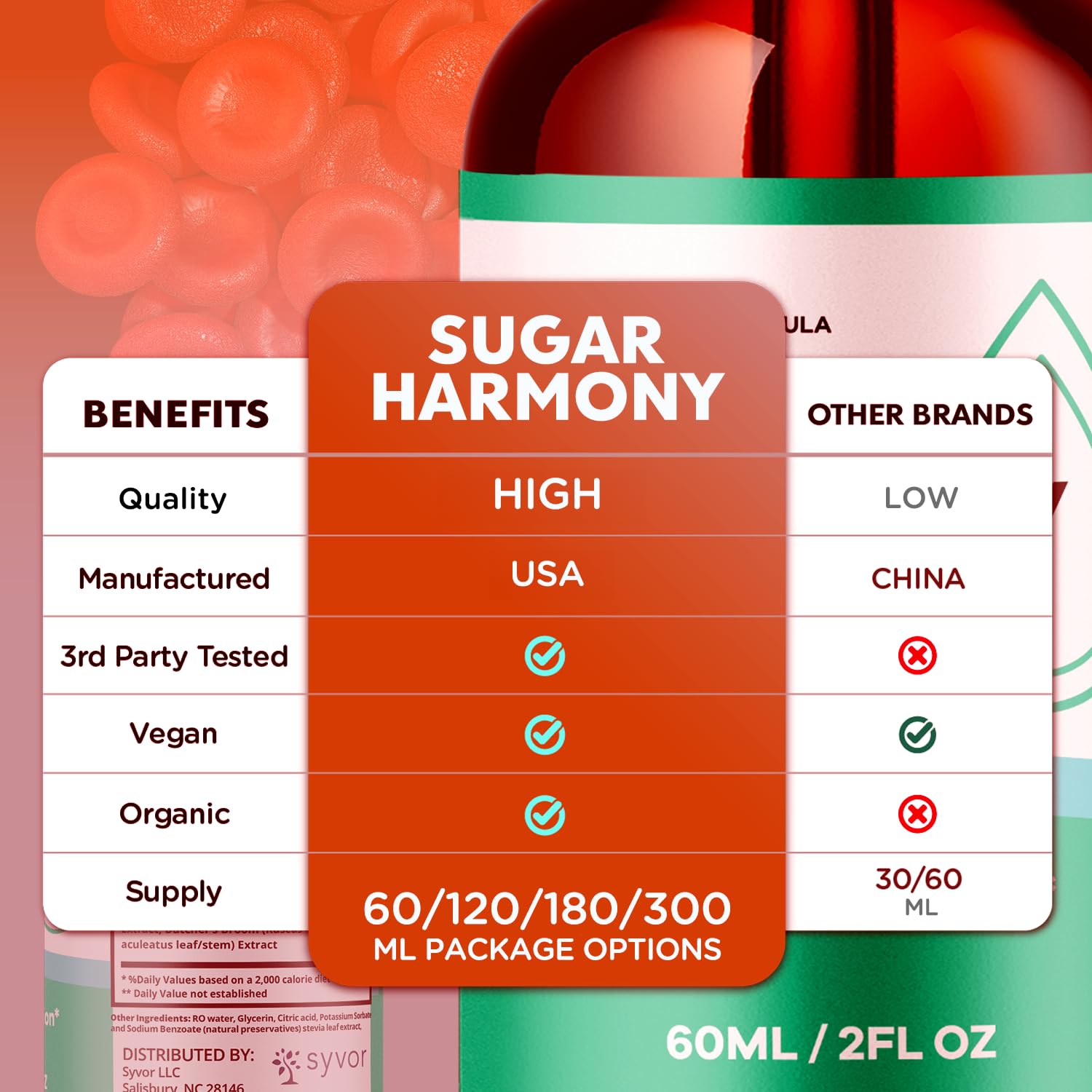 (3 Pack) Sugar Harmony Drops, Official SugarHarmony Liquid Drops with All Natural Ingredients, Advanced Formula Support Supplement with Maximum Strength Premium Vitamins for Women & Men (90 Servings) Syvor uk supplements