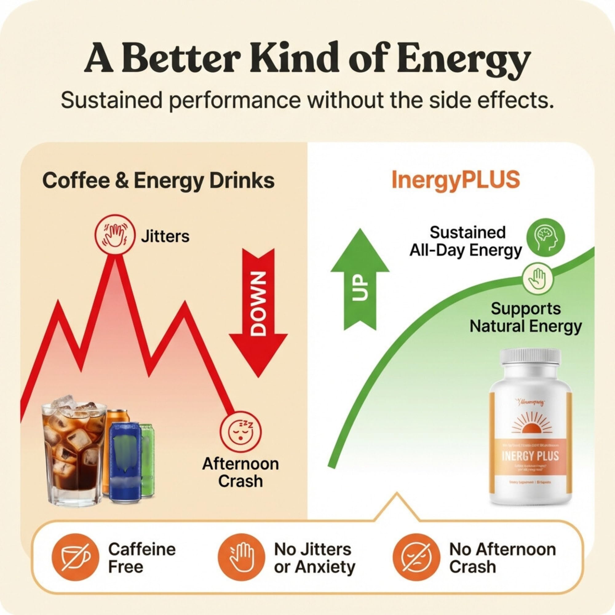 InergyPLUS | Energy Vitamins for Women, Fatigue, Natural Energy Supplements for Focus | Vitamin B12, Folic Acid, Rhodiola Rosea, Cordyceps, CoQ10, Caffeine Free | Packaging Vary | 60 Ct BB Company uk supplements