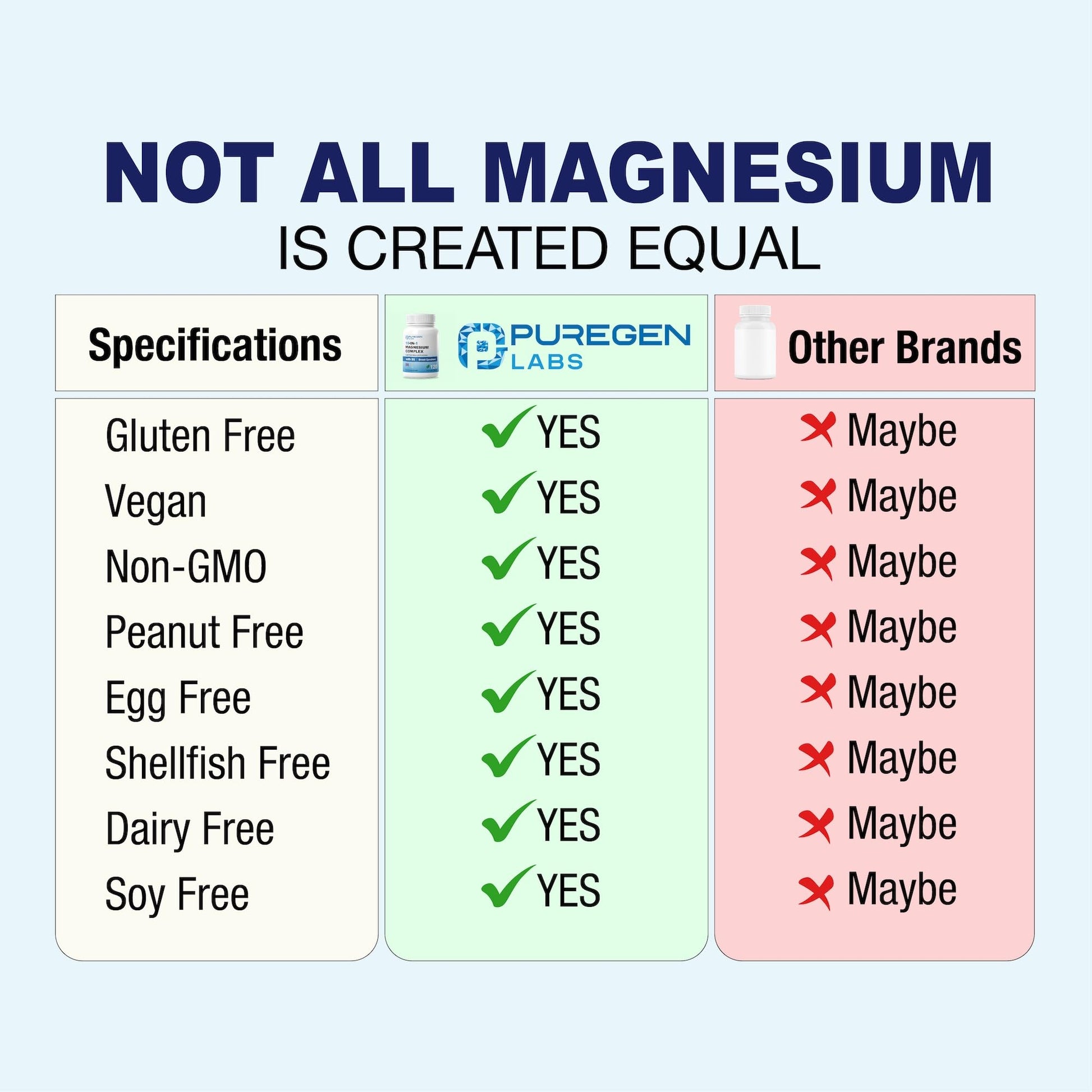 Puregen Labs 10 in 1 Magnesium Complex 500mg with B6-120 Veggie Capsules [High Absorption and Bioactivity] Non-GMO, NO Gluten and Dairy P Puregen Labs uk supplements