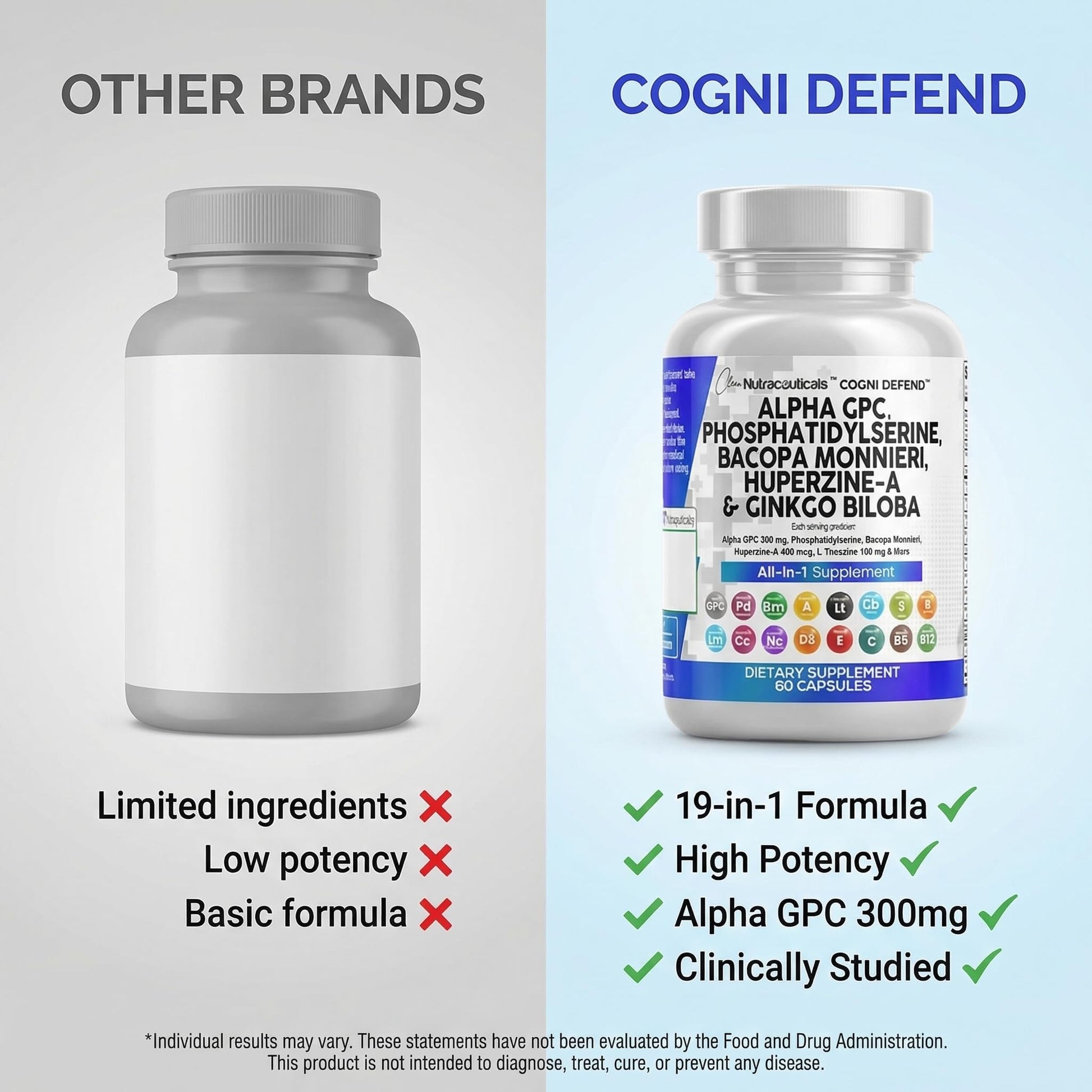 Brain Supplement Alpha GPC 300mg Phosphatidylserine Bacopa Monnieri Ginkgo Biloba Lions Mane Huperzine A L-Theanine NAC Nootropic Memory Focus Cognitive Support Vitamins B C D E 60 Capsules USA Clean Nutraceuticals uk supplements