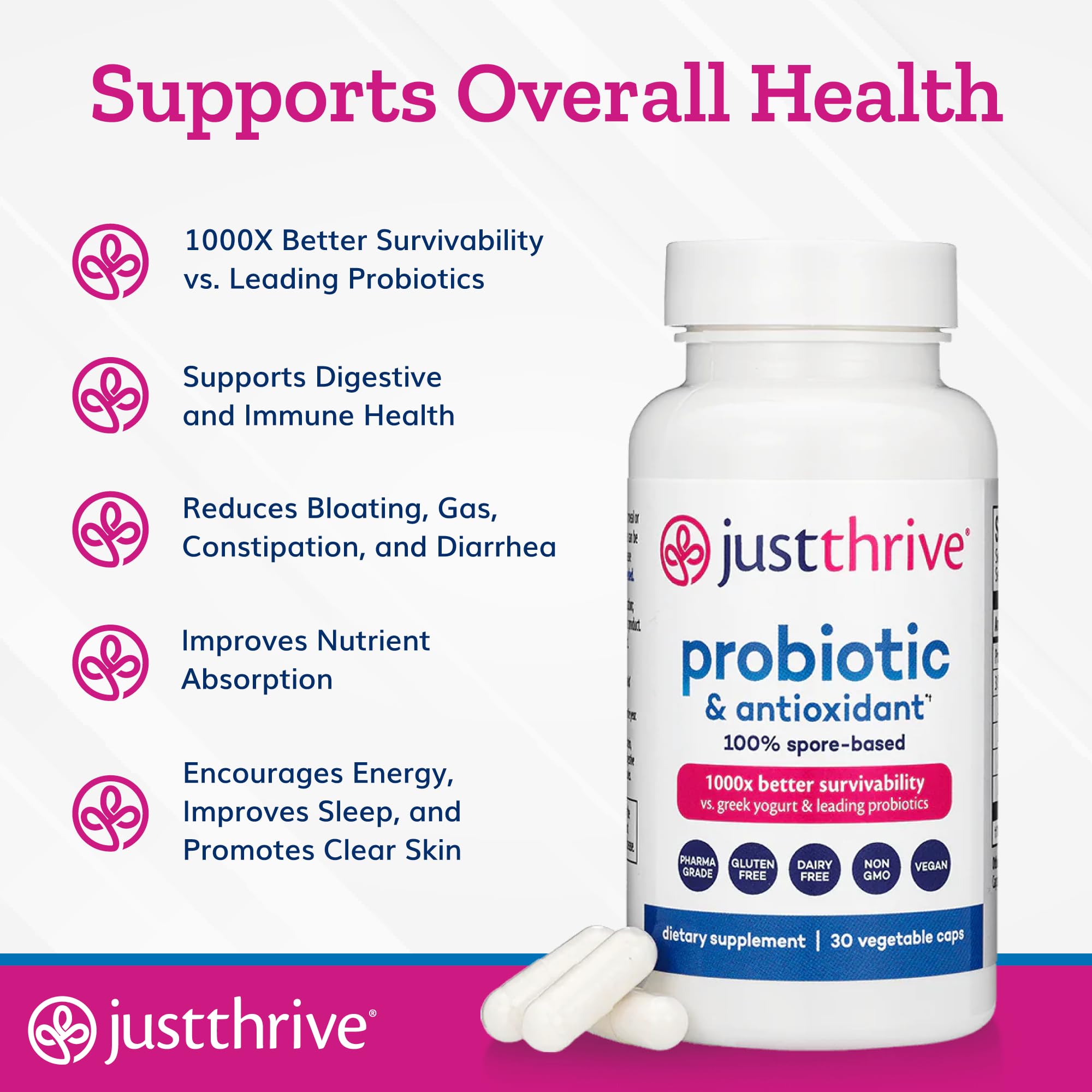 Just Thrive Probiotic & Antioxidant Supplement - 100% Spore-Based Digestive and Immune Support - Gluten Free, 30 Caps Just Thrive uk supplements