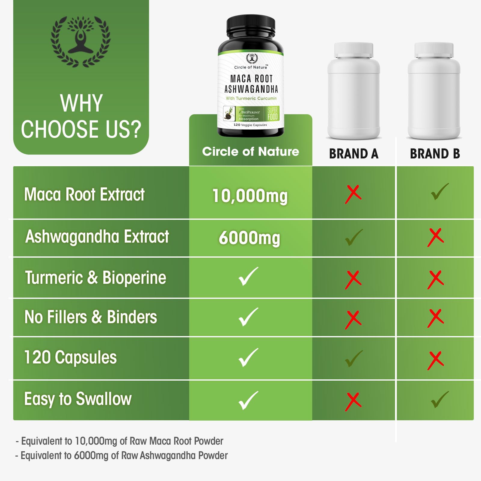 Maca Root 10,000 mg, Ashwagandha 6000mg Extract, Capsules for Men & Women CIRCLE OF NATURE uk supplements