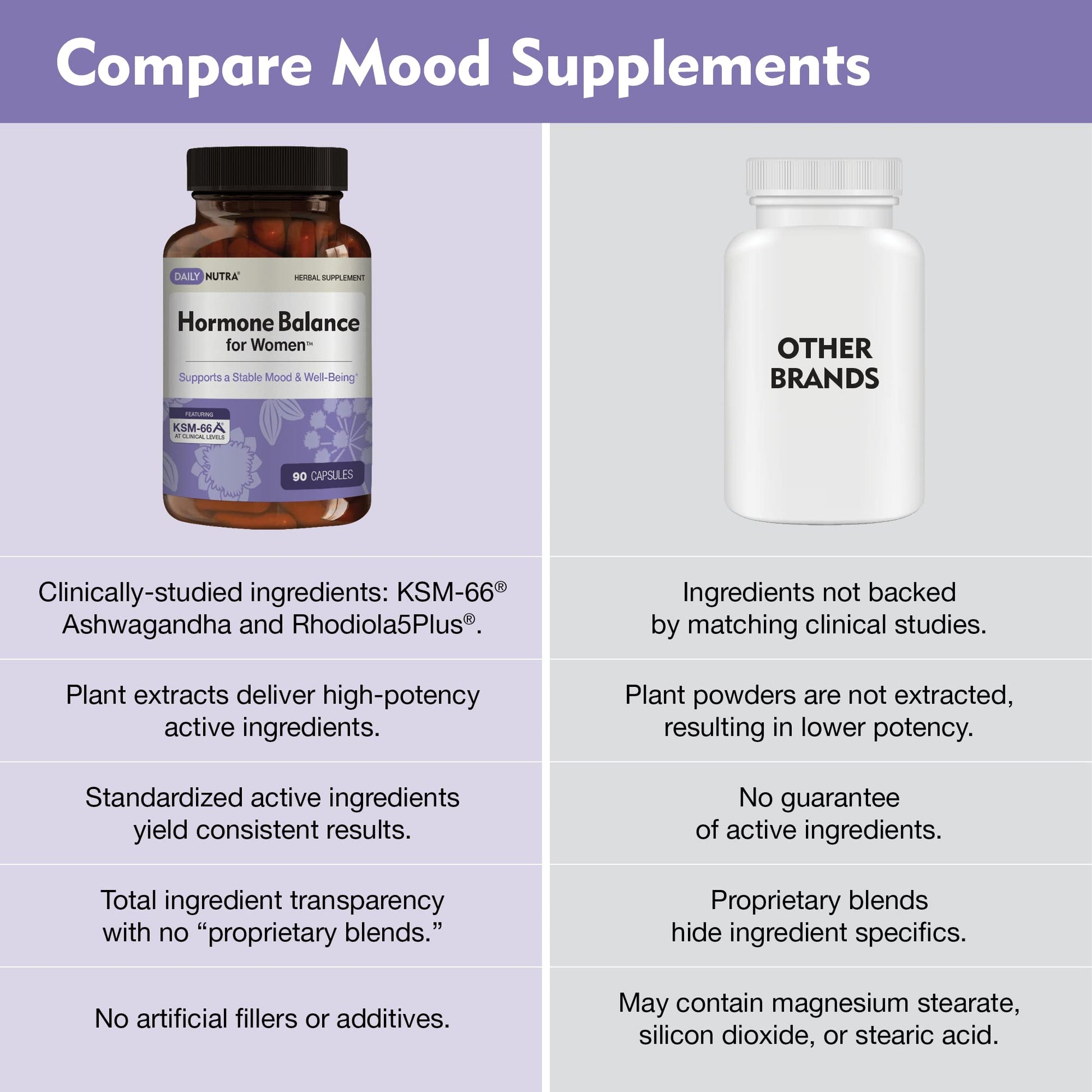 Hormone Balance for Women - Natural Mood Supplement - PMS Relief and Menopause Support | Featuring Clinically Studied KSM-66 Ashwagandha (90 Capsules) DailyNutra uk supplements
