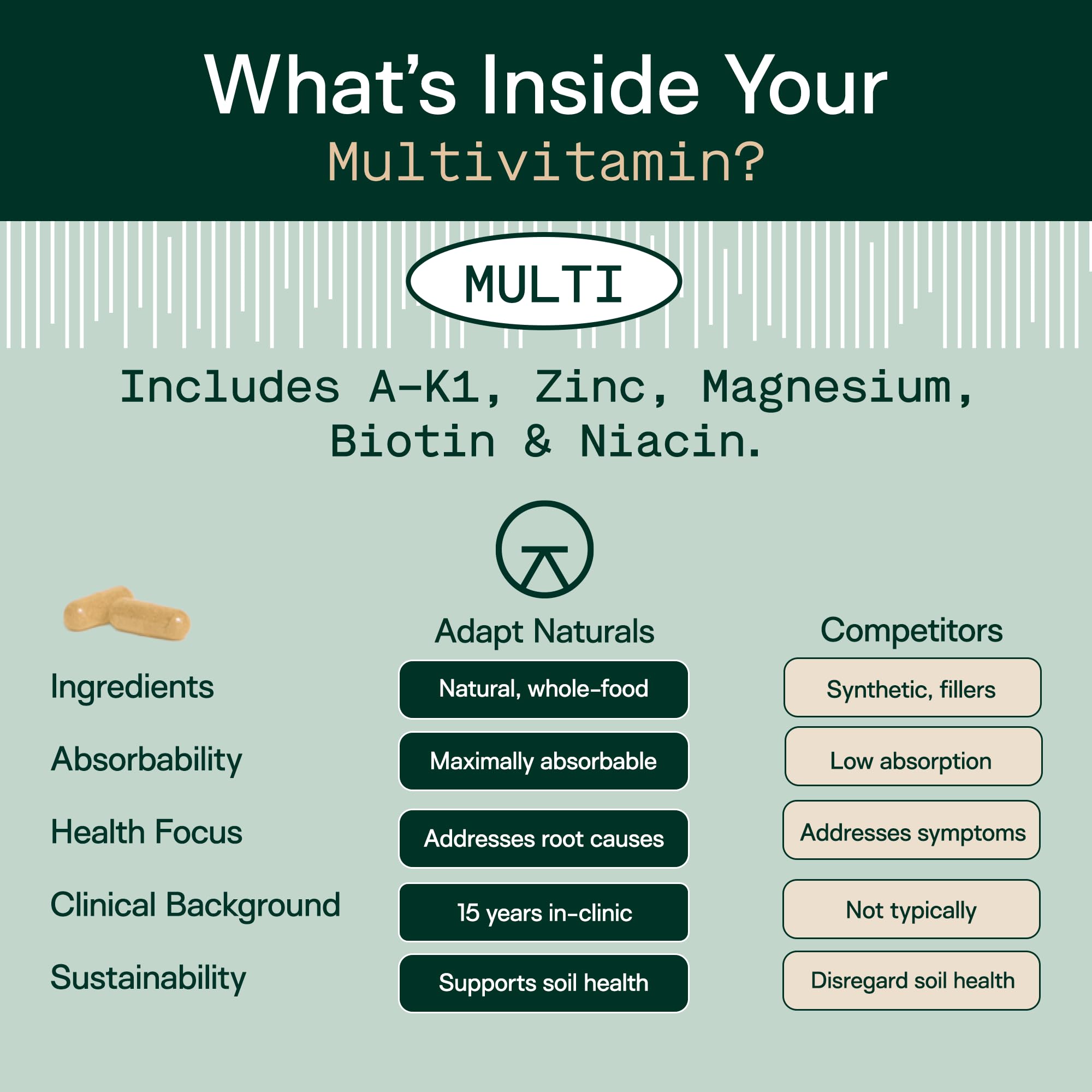 Adapt Naturals Multivitamin for Women & Men, Bioavailable Easy-to-Absorb Multivitamin Daily Supplement with Biotin, Niacin, Vitamin A, B, C, D, E, K1, Zinc, Magnesium - Immune Support - 30 Day Supply ADAPT NATURALS BY CHRIS KRESSER uk supplements
